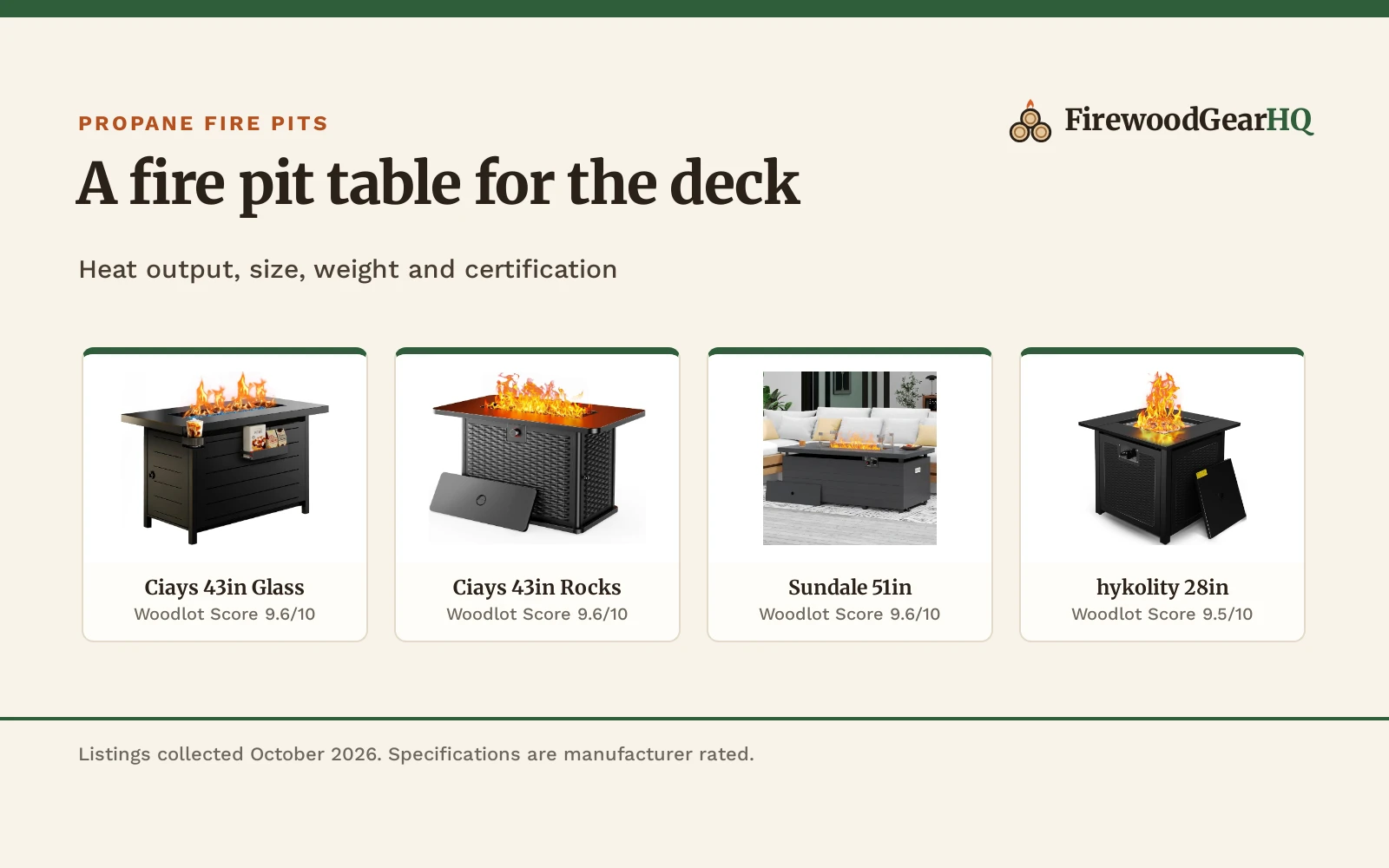 Best Propane Fire Pit for a Deck (2026): 5 Tables Compared