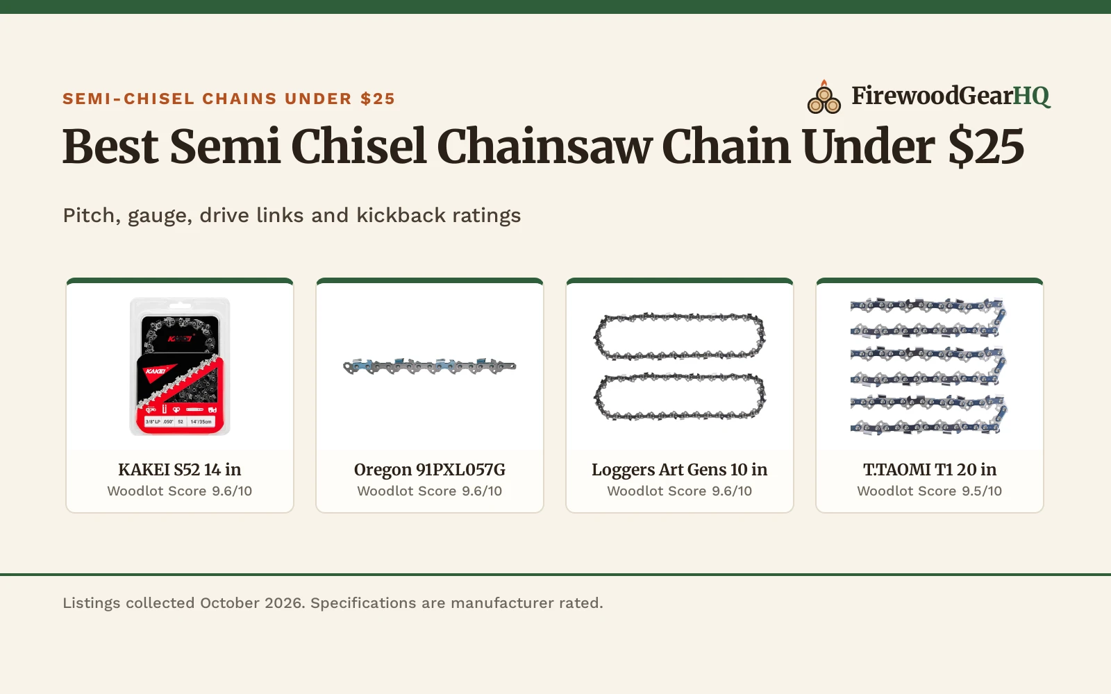 Best Semi Chisel Chainsaw Chain Under $25 (2026): 5 Compared