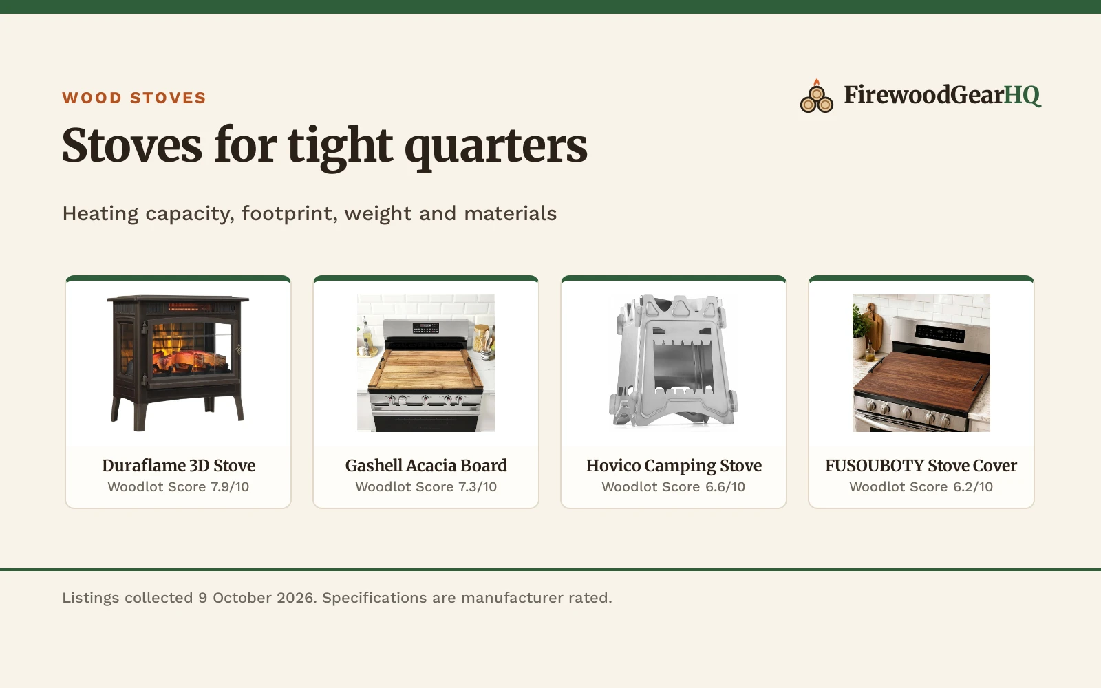 Four small wood stoves and compact stove solutions shown as product cards with their Woodlot Scores: Duraflame 3D Stove 7.9/10, Gashell Acacia Board 7.3/10, Hovico Camping Stove 6.6/10, FUSOUBOTY Stove Cover 6.2/10