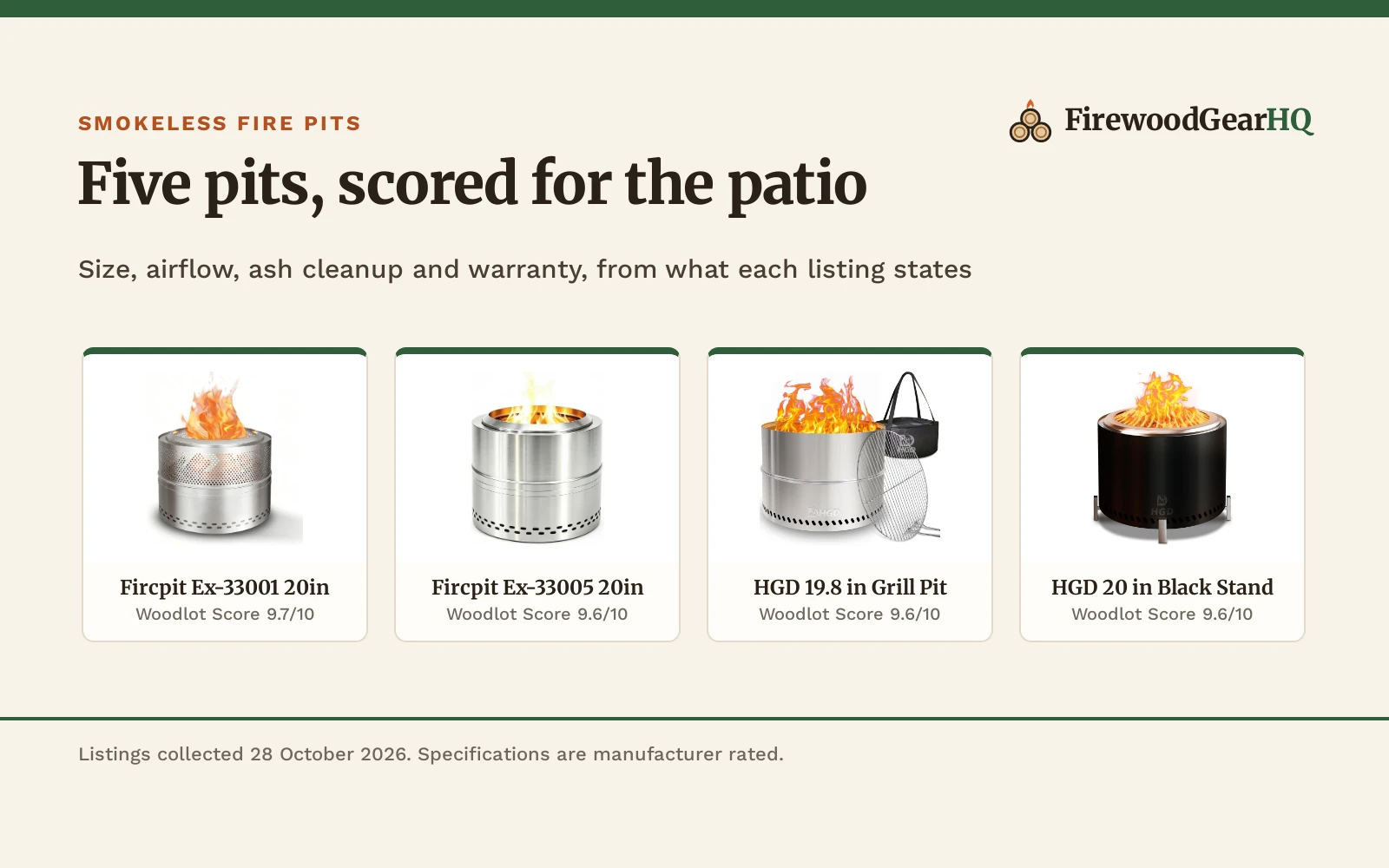 Best Smokeless Fire Pit Under $150 (2026): 5 Picks Compared