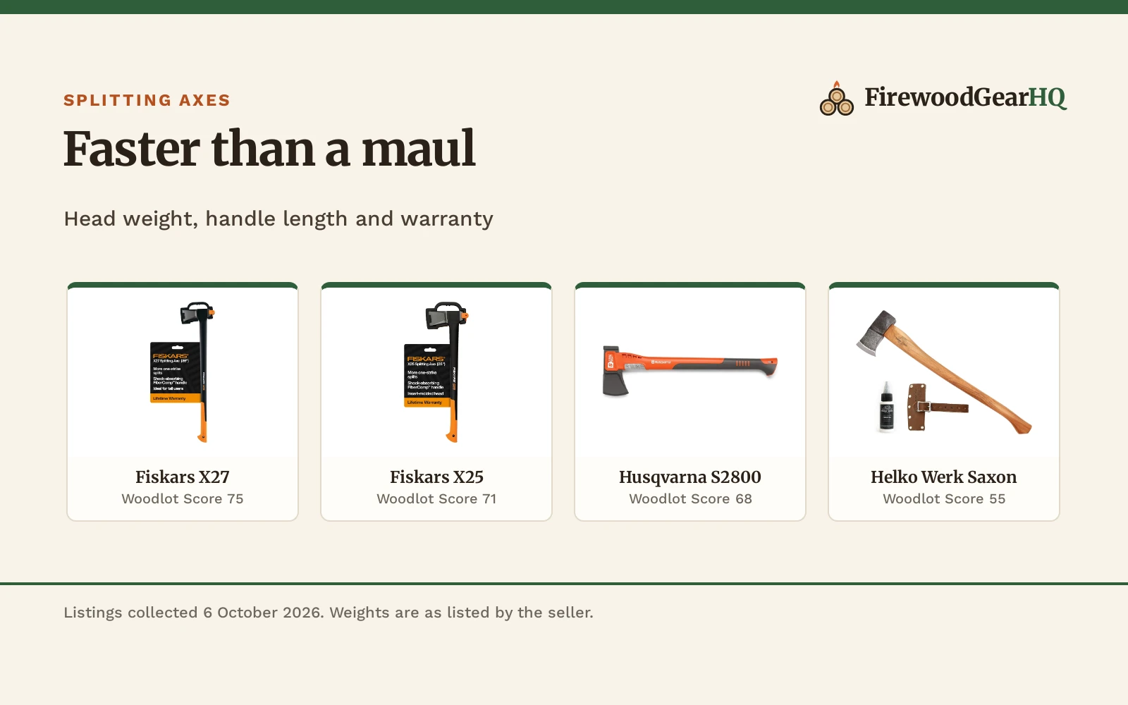 Best Splitting Axe: 5 Axes for Splitting Firewood Compared