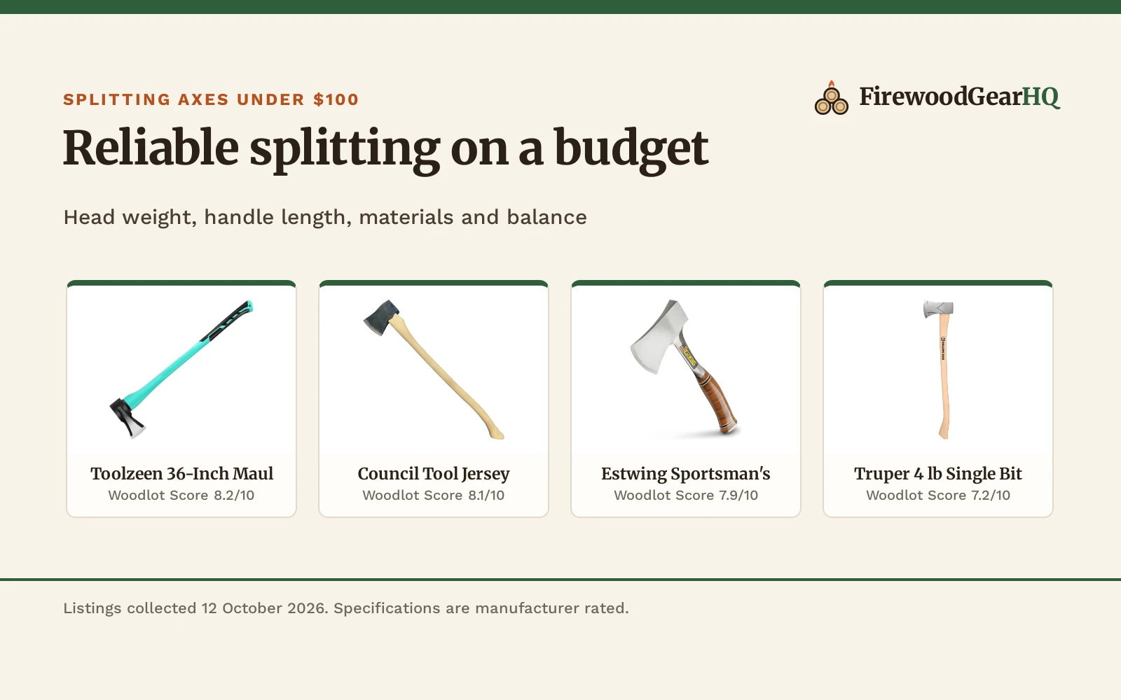 Best Splitting Axe Under $100 (2026): 5 Firewood Axes Compared