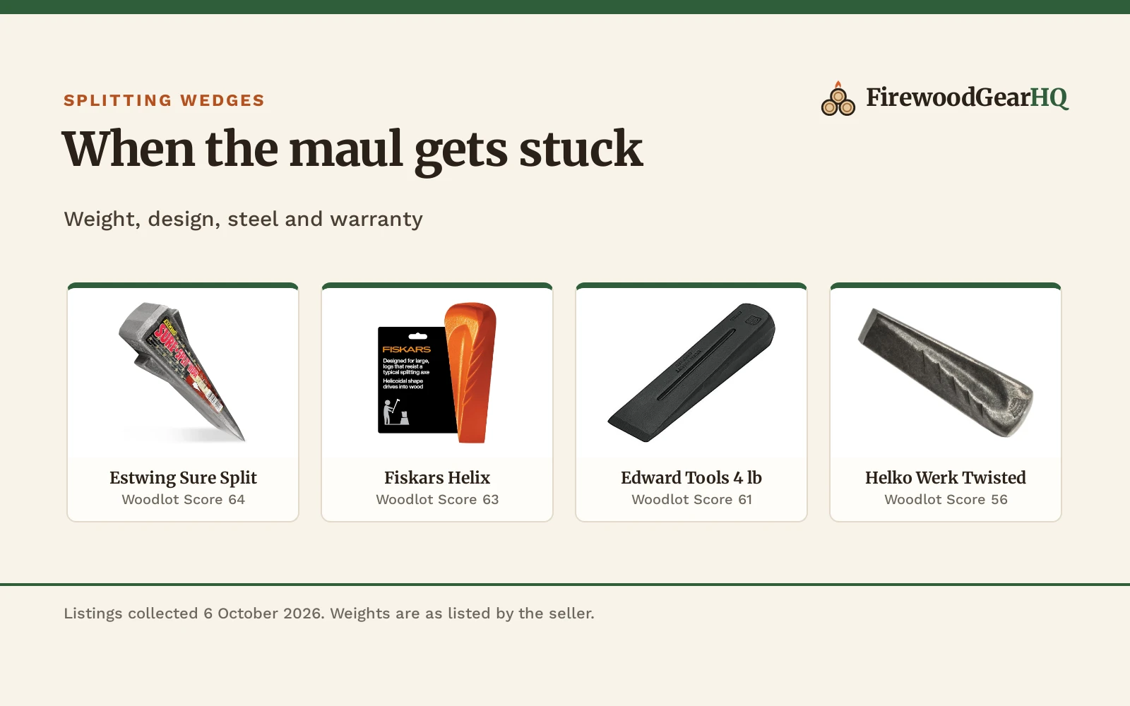 Best Splitting Wedge: 5 Steel Wedges for Stubborn Firewood