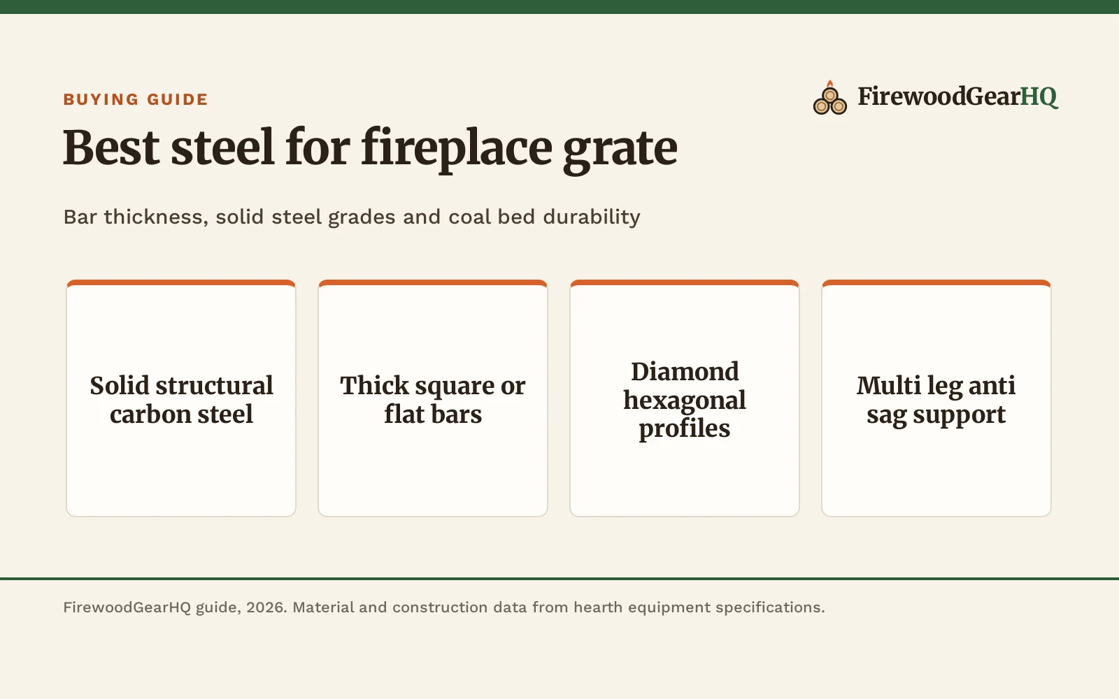 Best Steel for Fireplace Grate (2026)