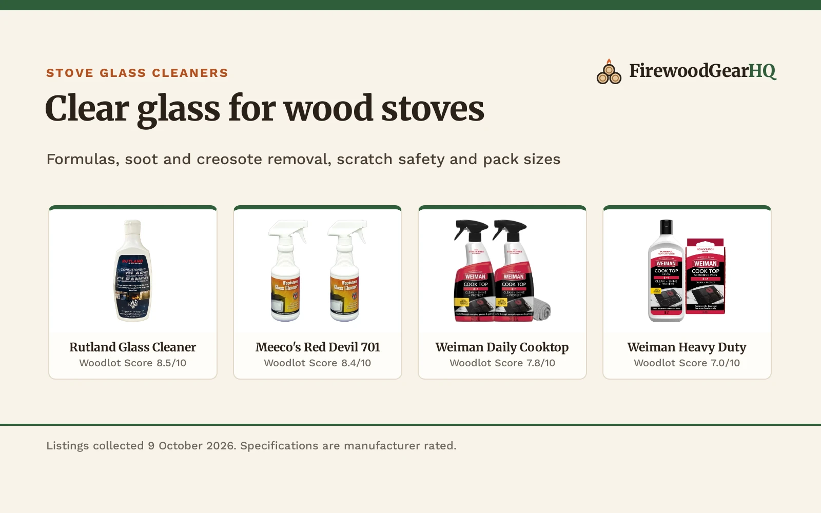 Four stove glass cleaners for wood stoves shown as product cards with their Woodlot Scores: Rutland Glass Cleaner 8.5/10, Meeco's Red Devil 701 8.4/10, Weiman Daily Cooktop 7.8/10, Weiman Heavy Duty 7.0/10