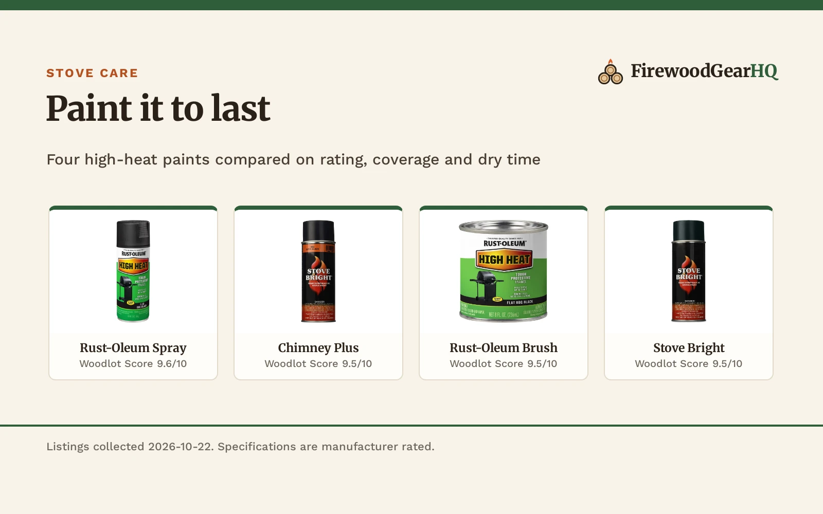 Best Stove Paint for a Cast Iron Stove (2026)