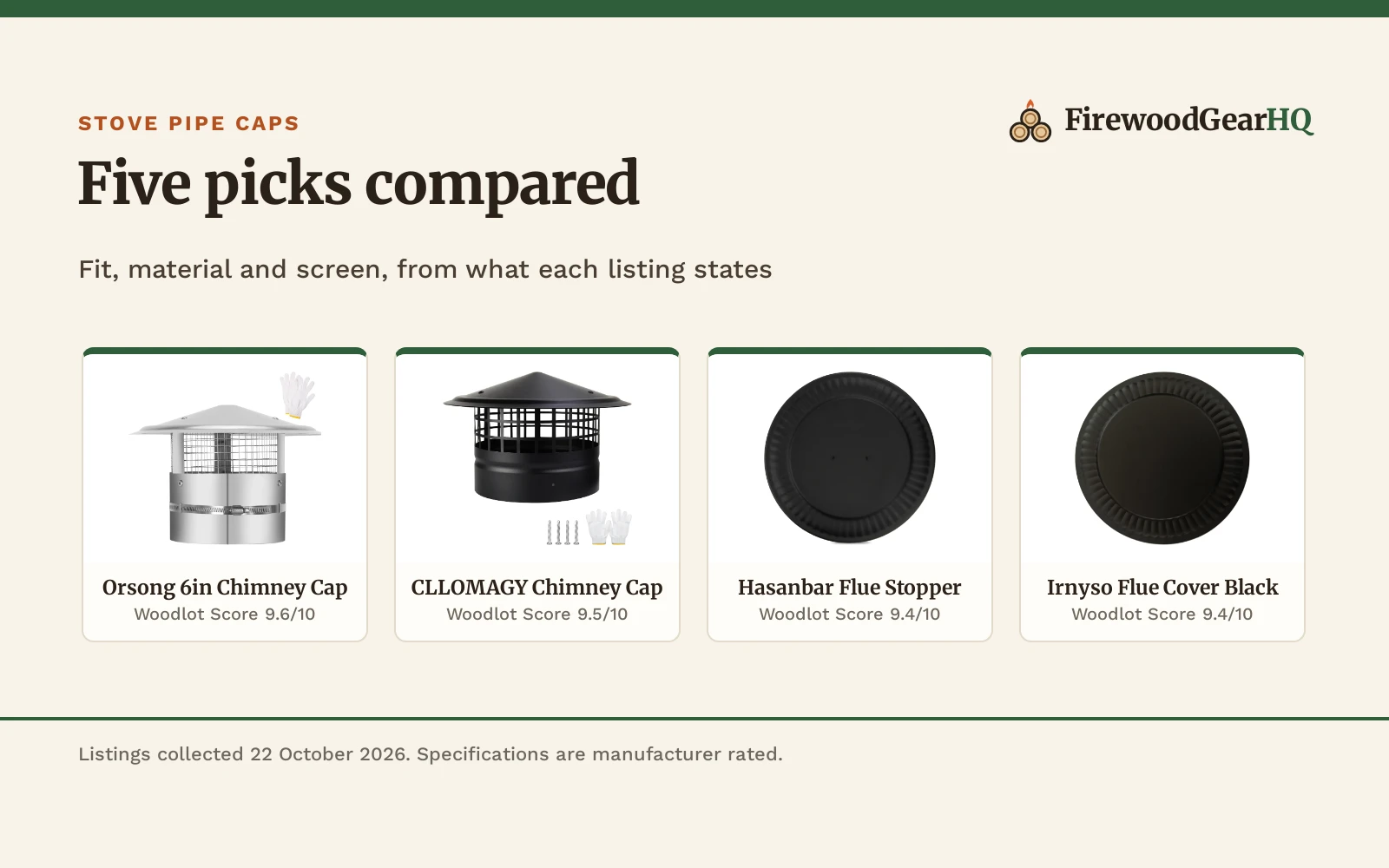 Best Stove Pipe Cap (2026): 5 Caps and Covers