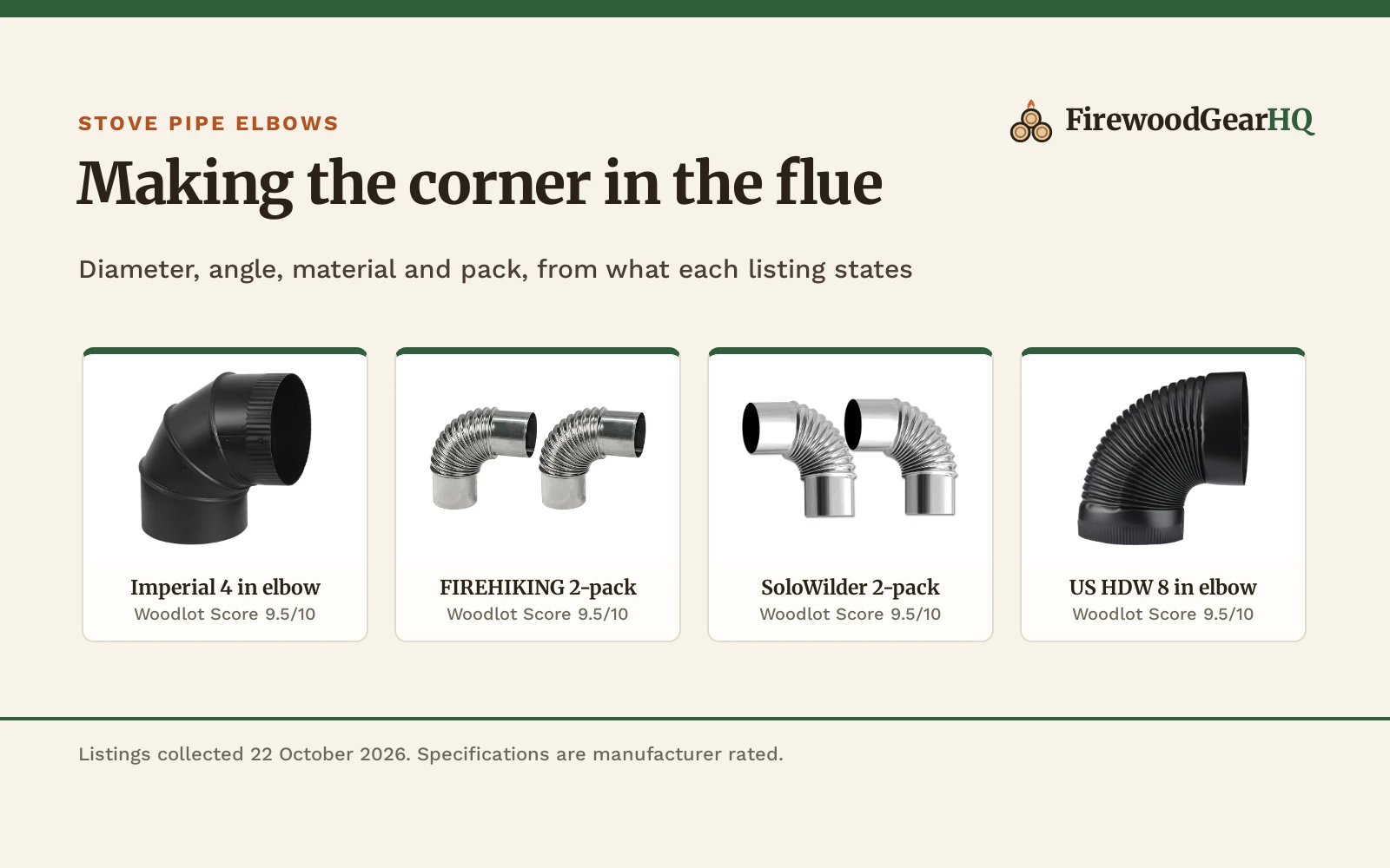 Best Stove Pipe Elbow (2026)
