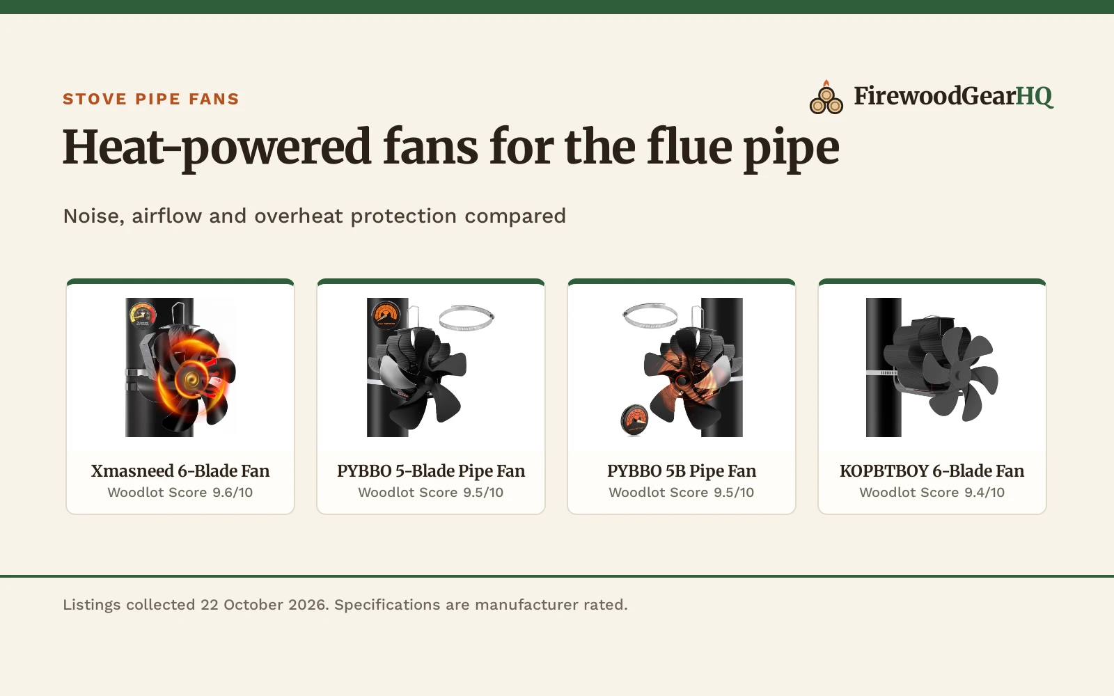 Best Stove Pipe Fan (2026): 4 Heat-Powered Picks for Wood Stoves