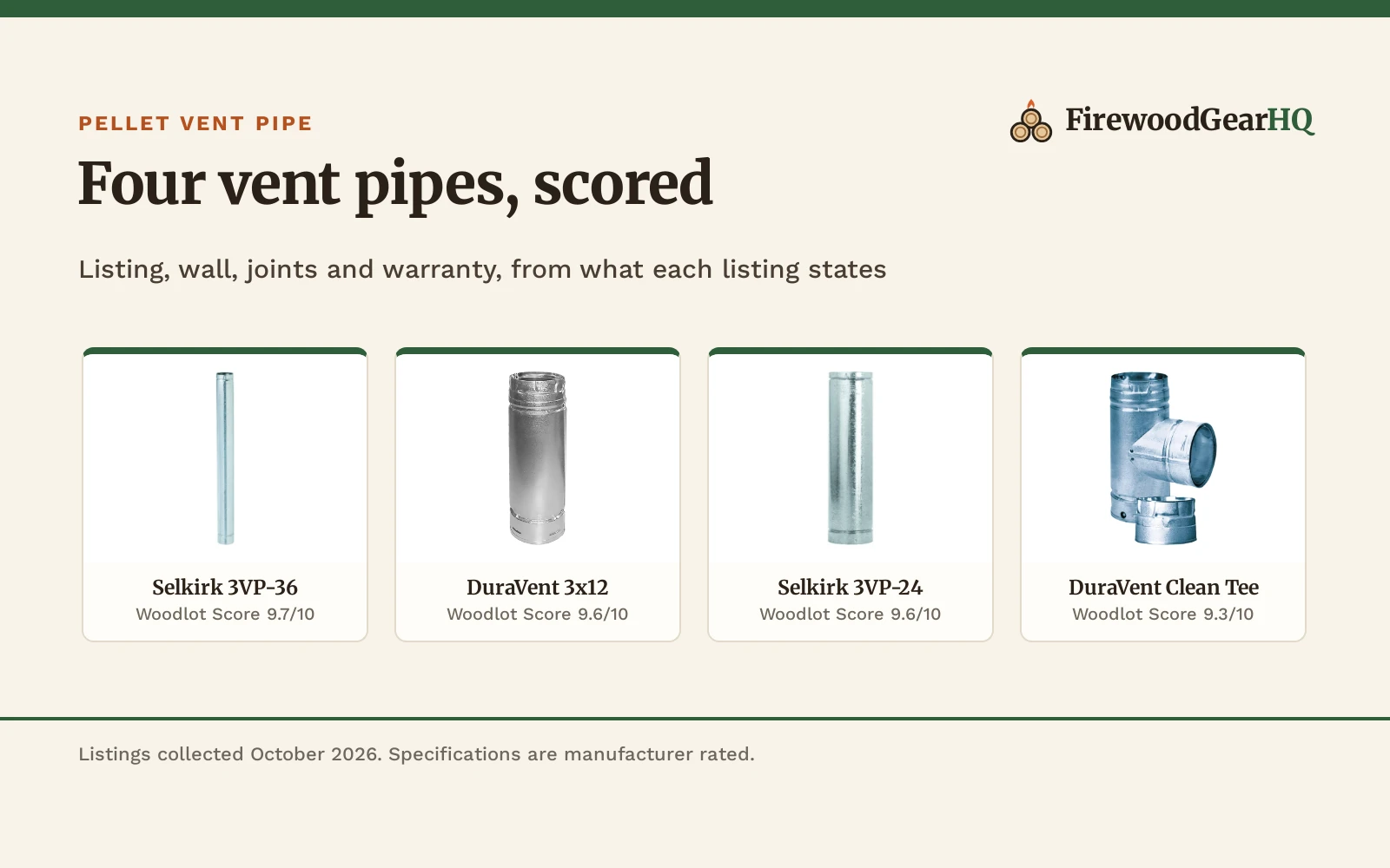 Best Stove Pipe for a Pellet Stove (2026): 4 Picks