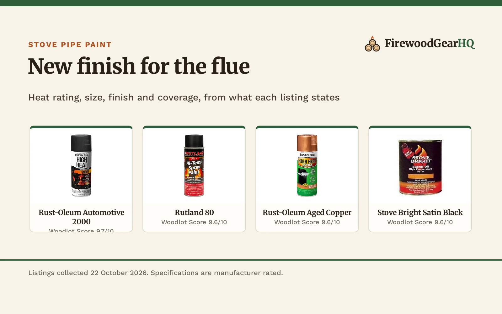 Best Stove Pipe Paint (2026)