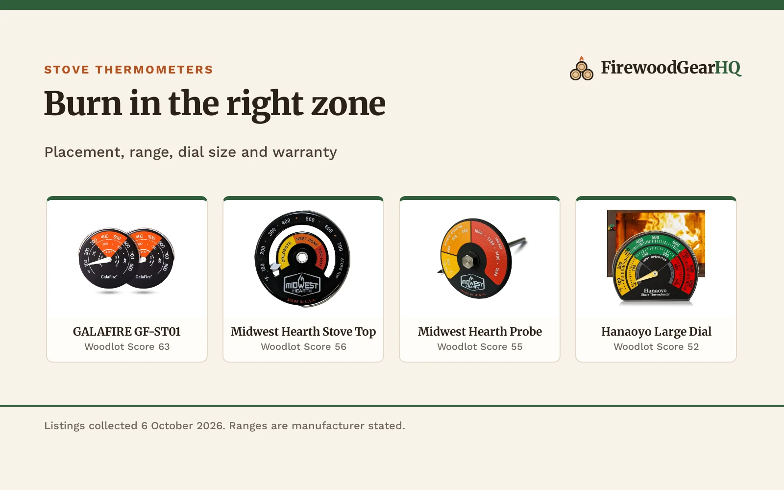 Best Stove Thermometer: 5 Wood Stove Thermometers Compared