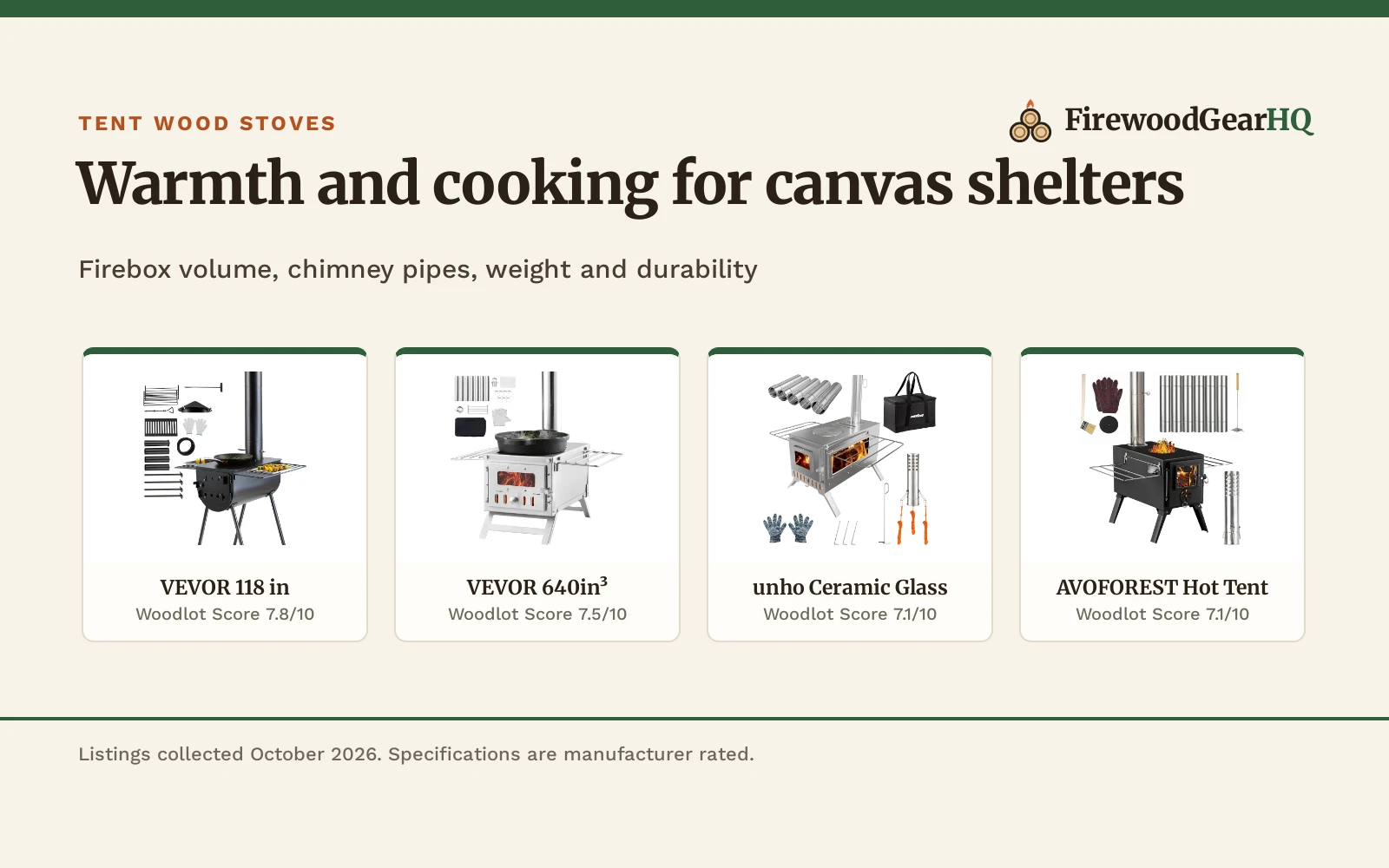 Four portable tent wood stoves shown as product cards with their Woodlot Scores: VEVOR 118 in 7.8/10, VEVOR 640in³ 7.5/10, unho Ceramic Glass 7.1/10, AVOFOREST Hot Tent 7.1/10