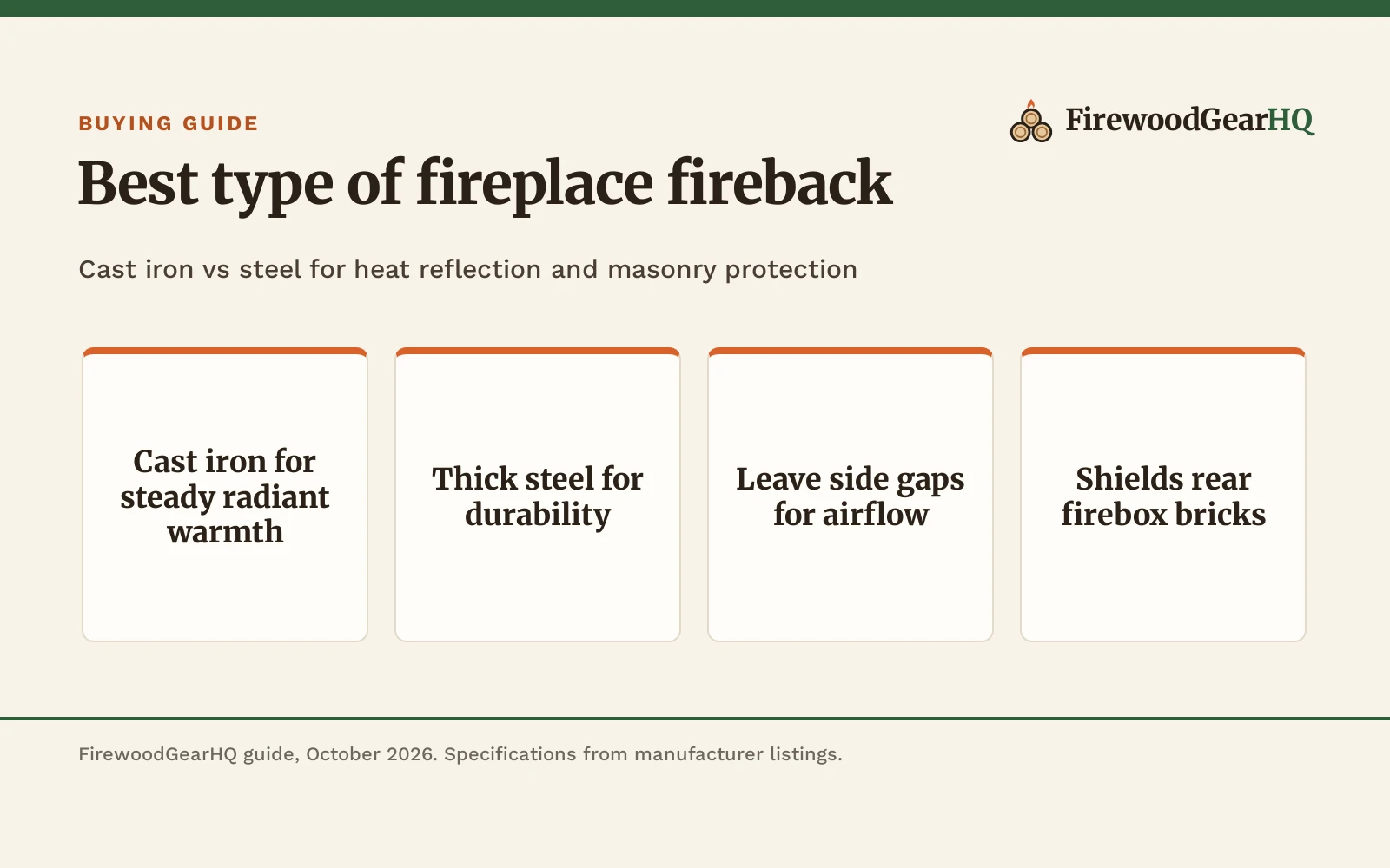 Best Type of Fireplace Fireback (2026)
