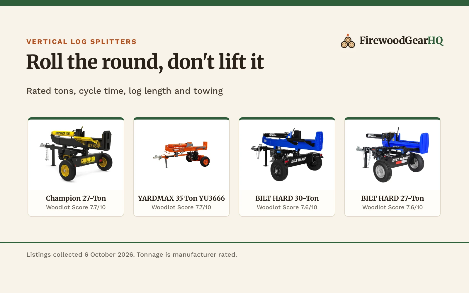 Best Vertical Log Splitter: 5 Horizontal/Vertical Gas Splitters