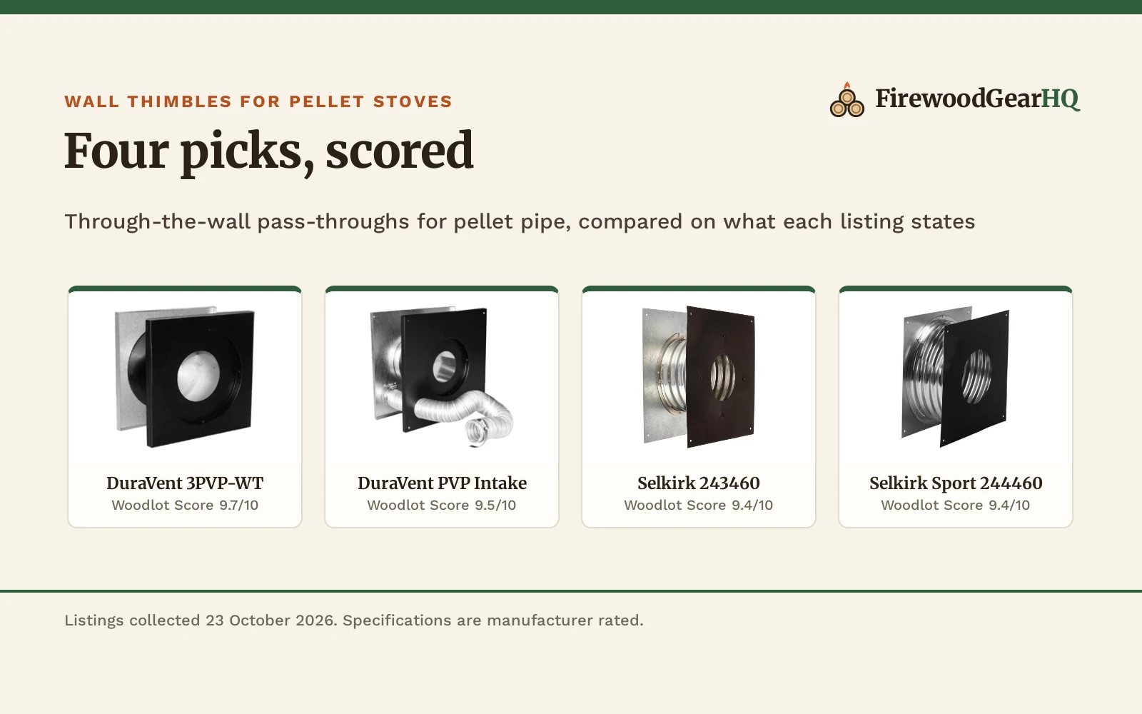 Best Wall Thimble for a Pellet Stove (2026): 4 Picks