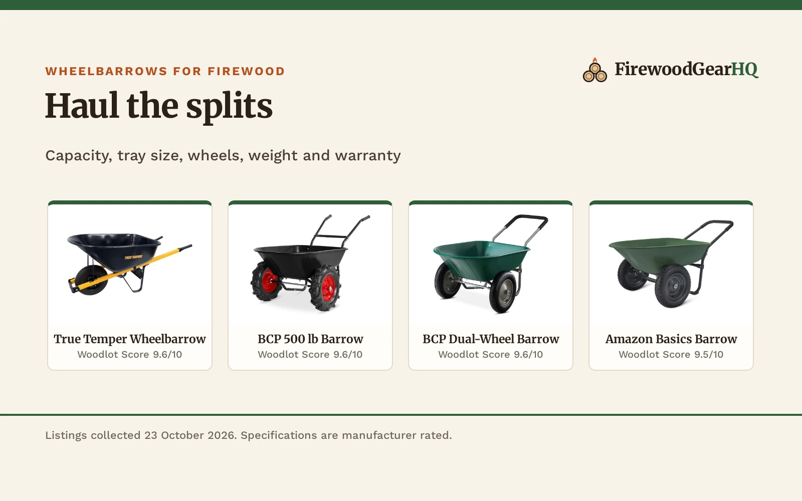 Best Wheelbarrow for Firewood (2026): 5 Barrows Compared