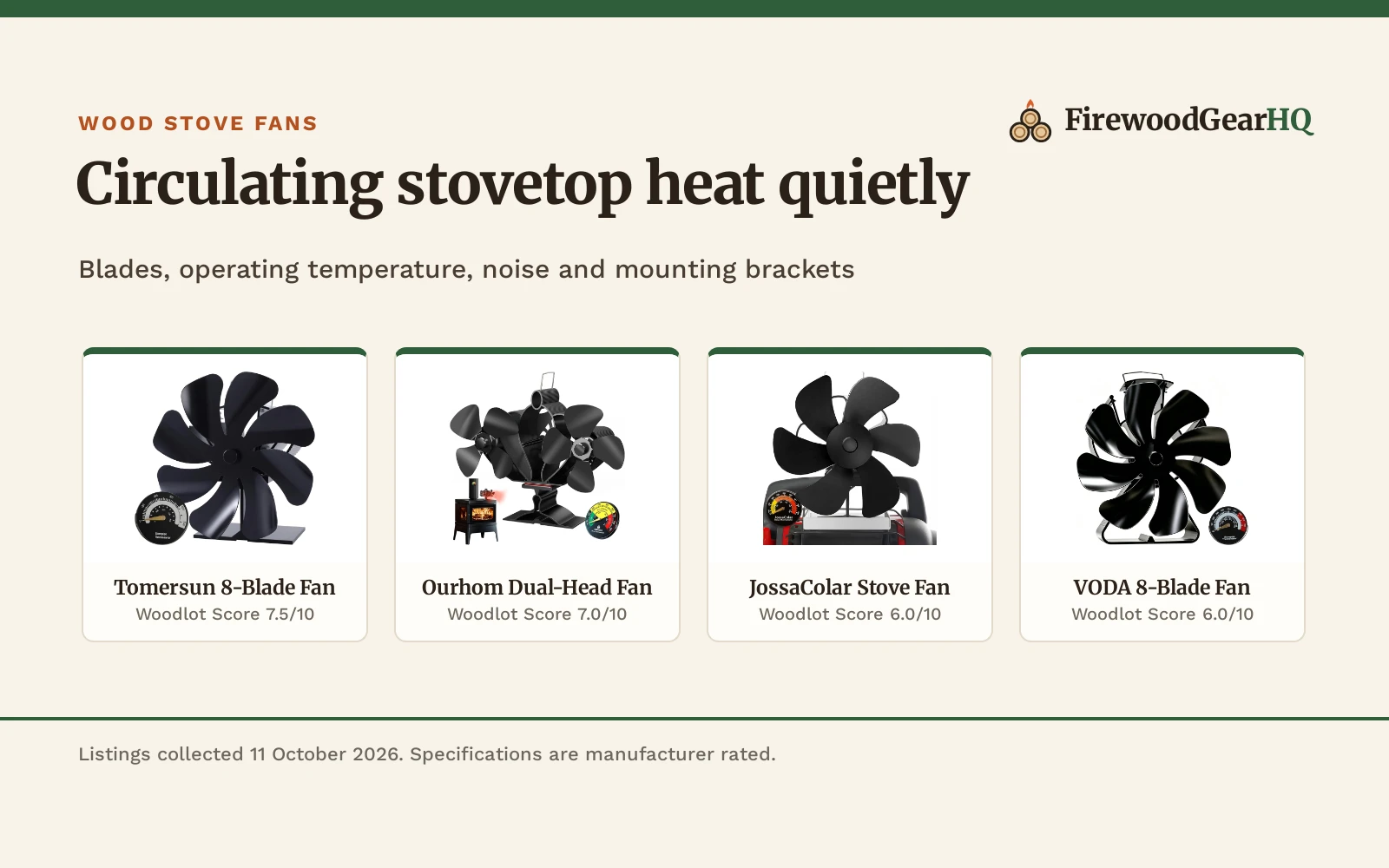 Best Wood Burner Fan: 5 Heat-Powered Fans Compared (2026)