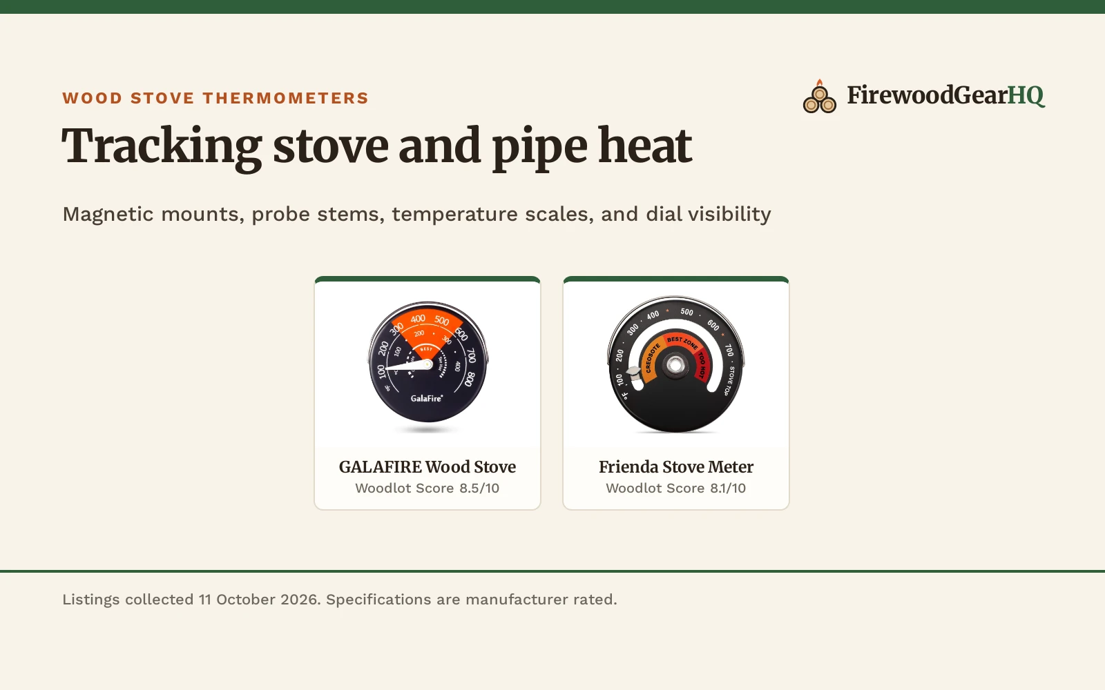 Best Wood Burner Thermometer (2026): 3 Top Picks Compared