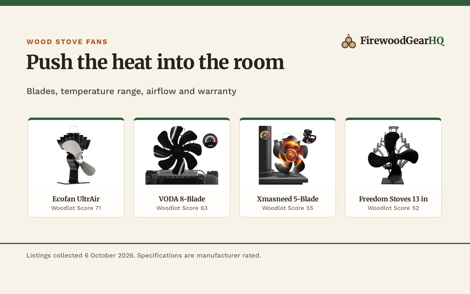 Best Wood Stove Fan: 5 Heat-Powered Fans Compared