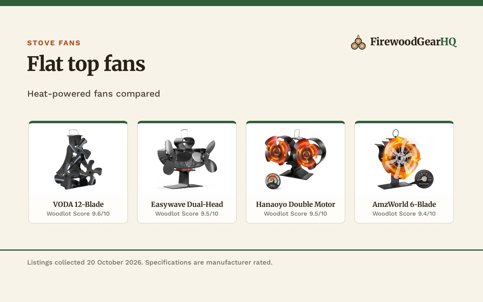 Best Wood Stove Fan for a Flat Top Stove (2026): 5 Compared