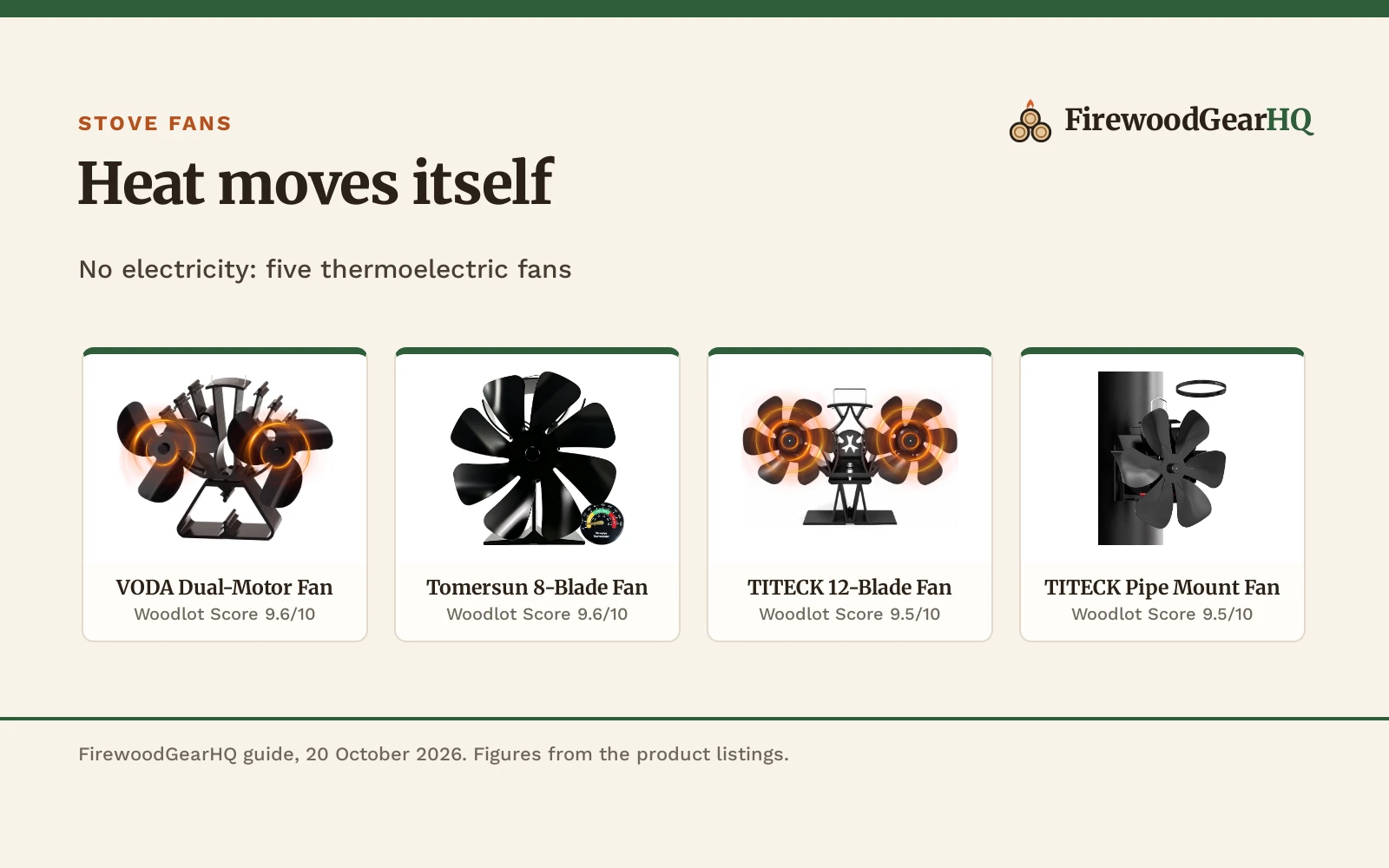 Best Wood Stove Fan for Power Outages (2026)