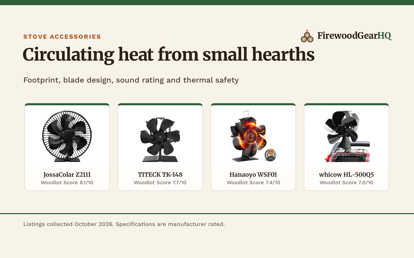 Best Wood Stove Fan for Small Stoves (2026): 4 Compact Picks Compared
