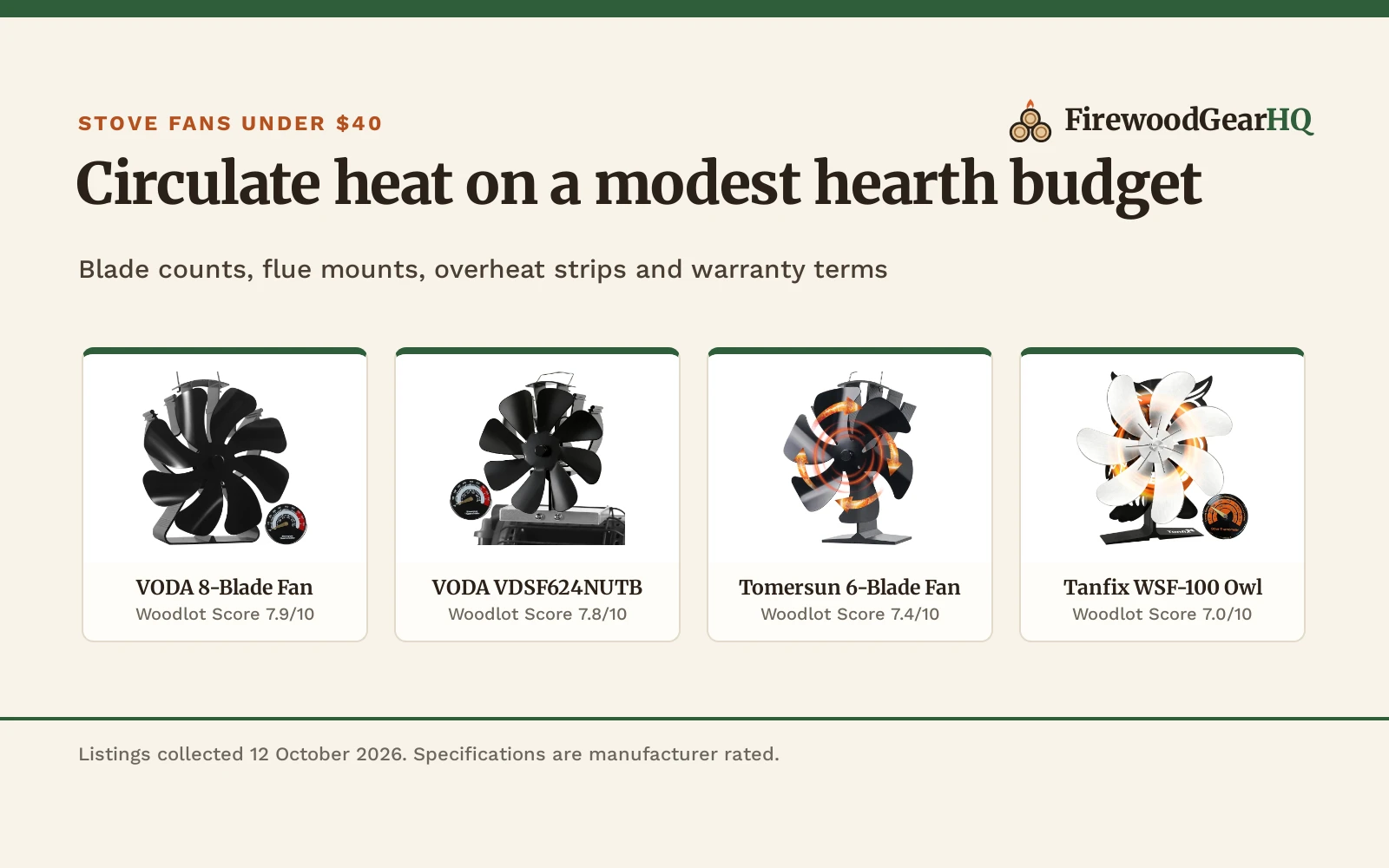 Best Wood Stove Fan Under $40 (2026): 5 Top Heat-Powered Picks Compared