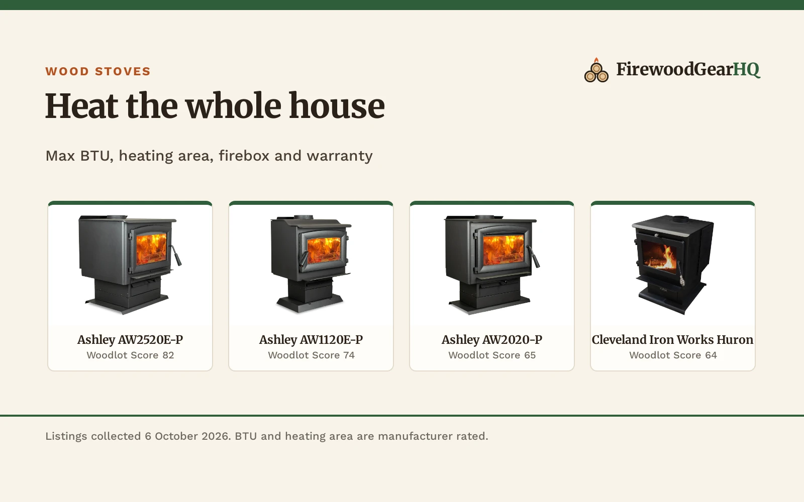 Best Wood Stove for Heating a House: 5 Freestanding Stoves Compared