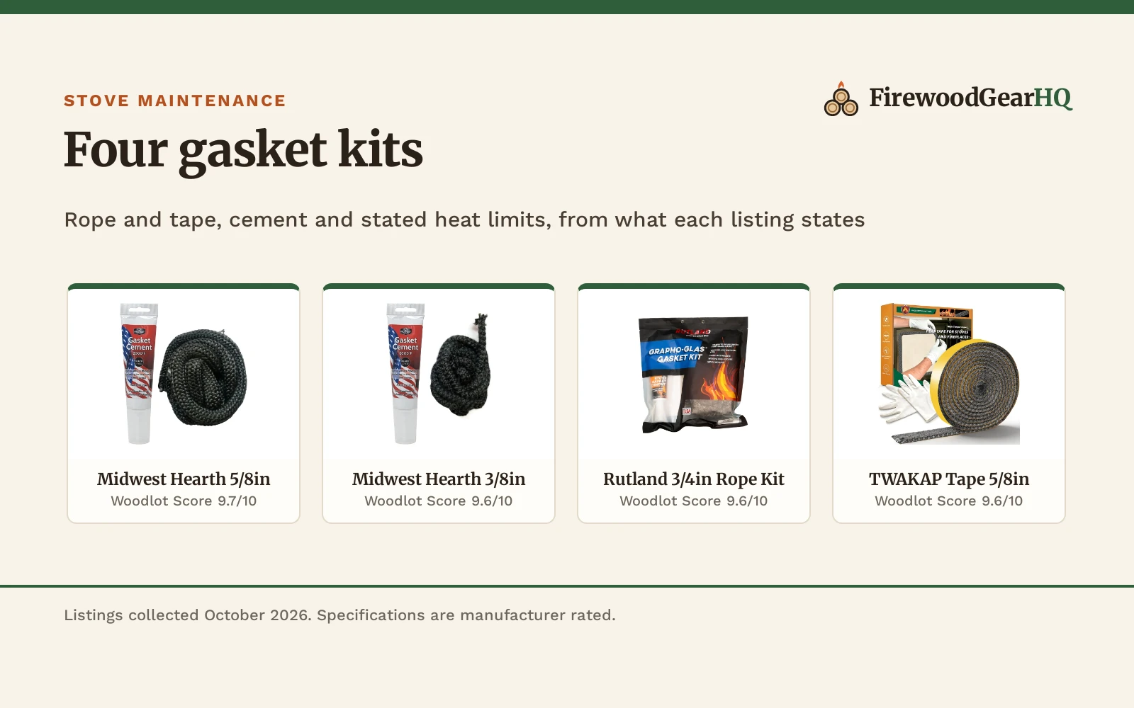 Best Wood Stove Gasket Kit for Homeowners (2026): 4 Kits