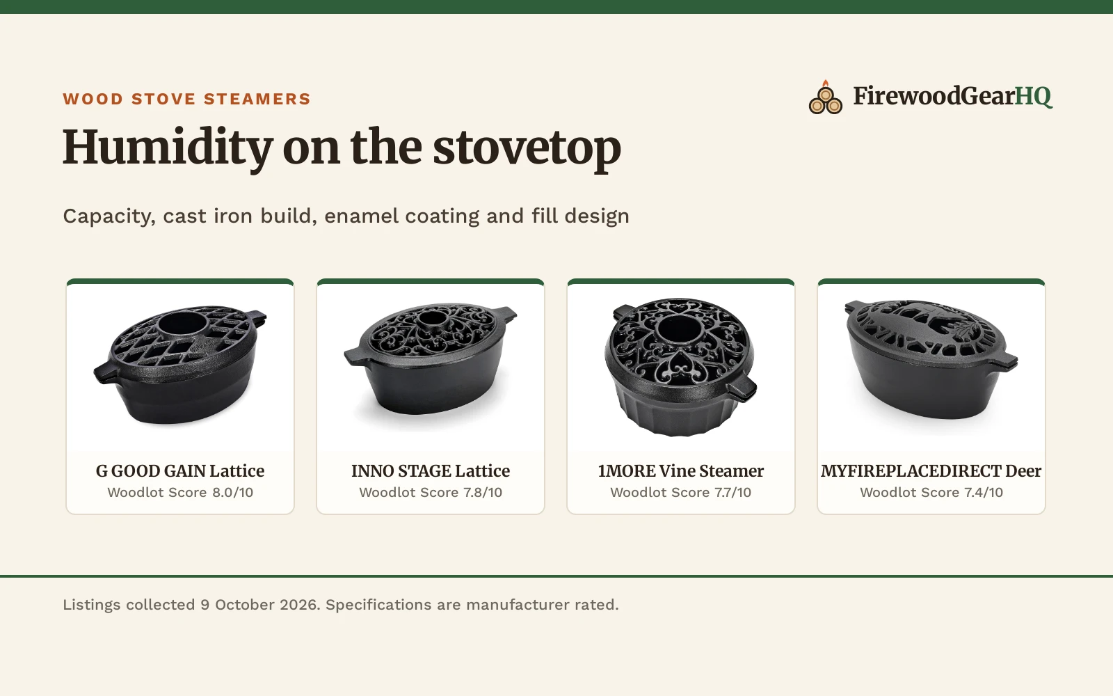 Four wood stove humidifier steamers shown as product cards with their Woodlot Scores: G GOOD GAIN Lattice 8.0/10, INNO STAGE Lattice 7.8/10, 1MORE Vine Steamer 7.7/10, MYFIREPLACEDIRECT Deer 7.4/10