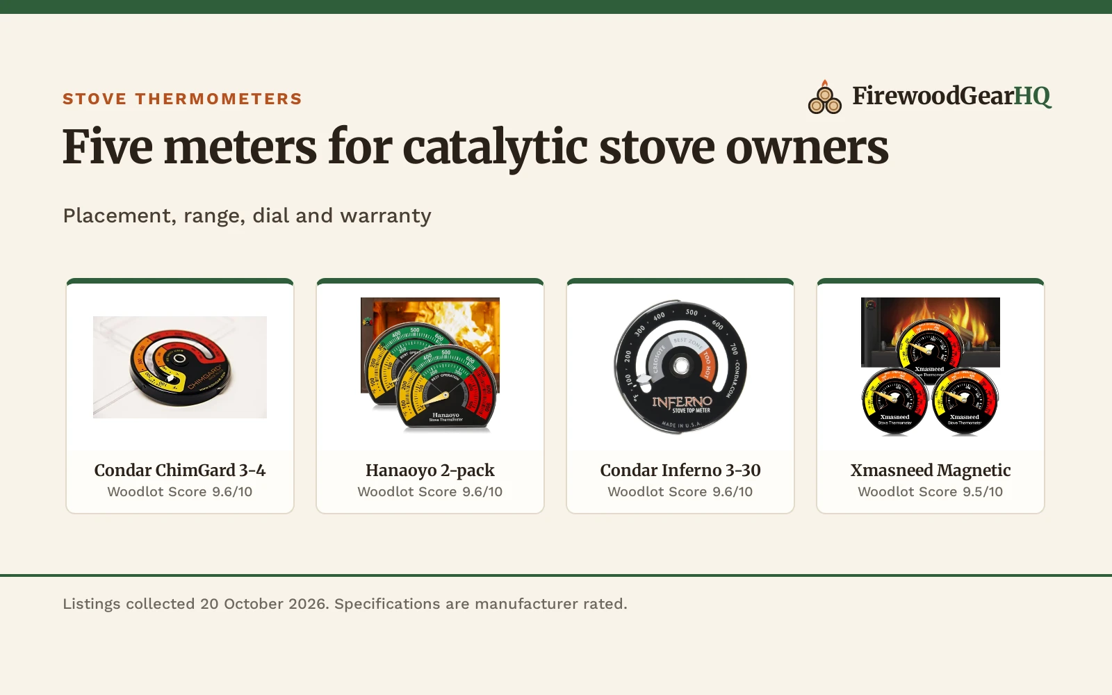 Best Wood Stove Thermometer for a Catalytic Stove (2026)