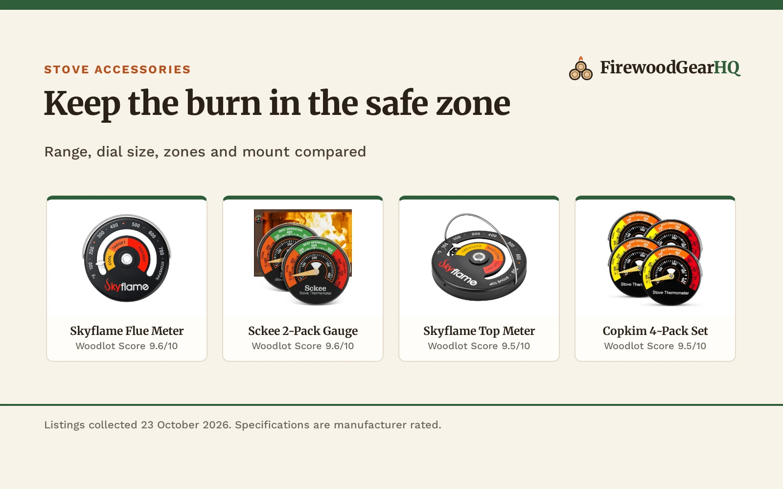 Best Wood Stove Thermometer for a Pellet Stove (2026): 5 Picks Compared