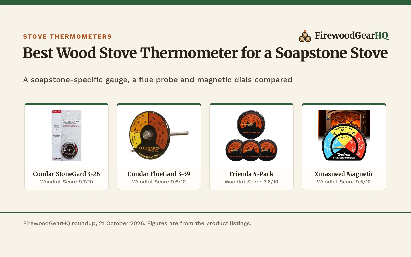 Best Wood Stove Thermometer for a Soapstone Stove (2026): 5 Picks