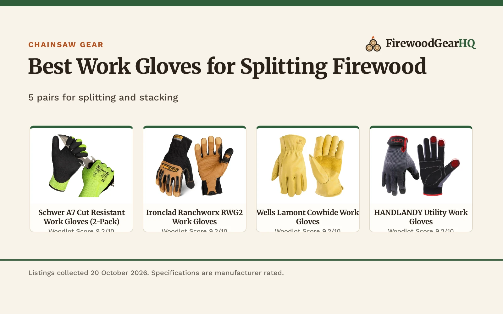 Best Work Gloves for Splitting Firewood (2026)