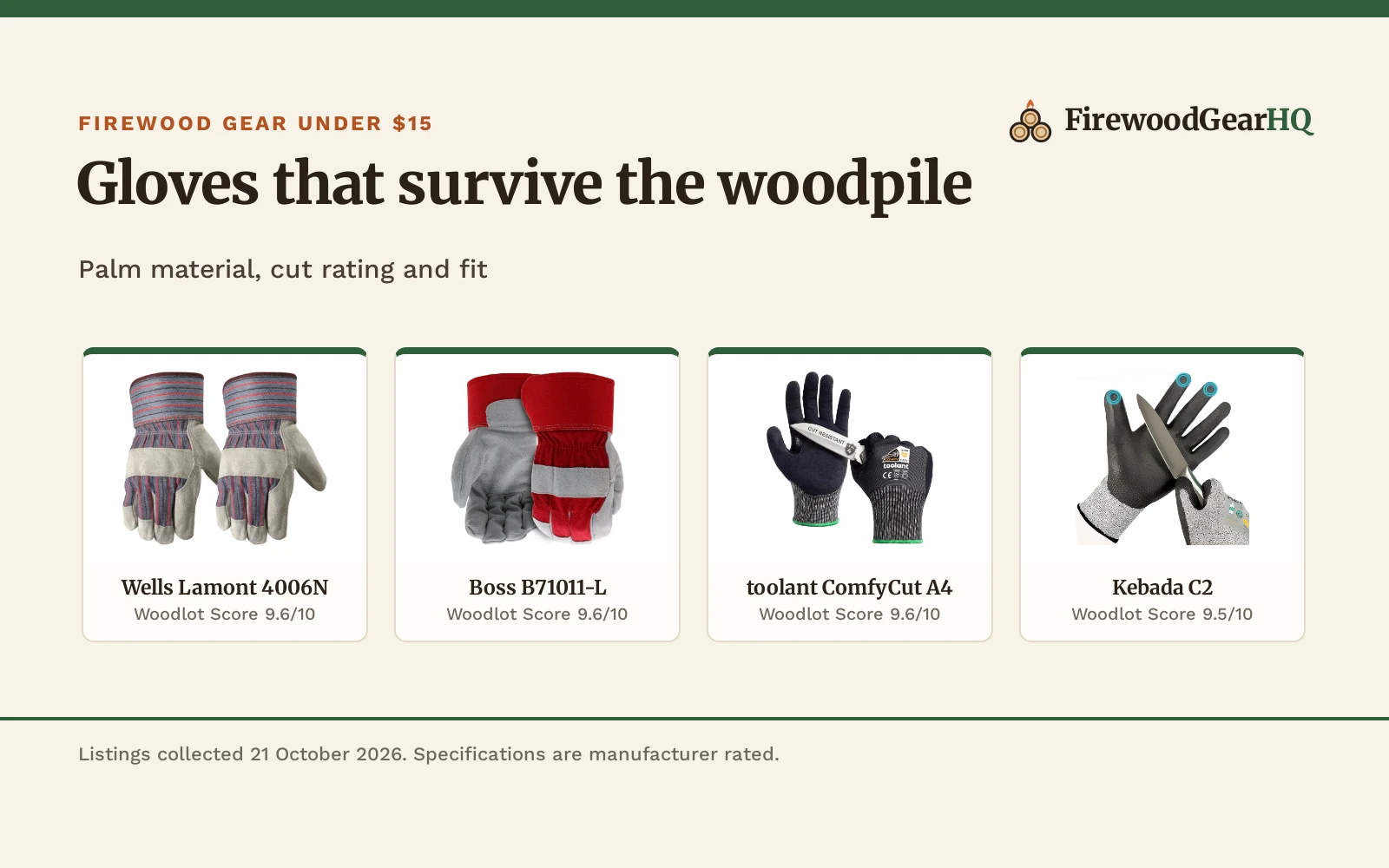 Best Work Gloves for Splitting Firewood Under $15 (2026): 4 Picks