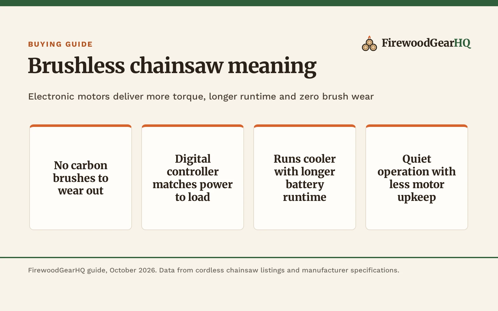 Brushless Chainsaw Meaning: How It Works and Cordless Saw Guide