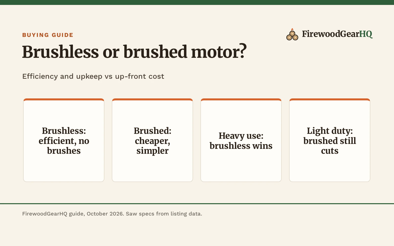 Brushless vs Brushed Chainsaw: Which One Should You Buy?