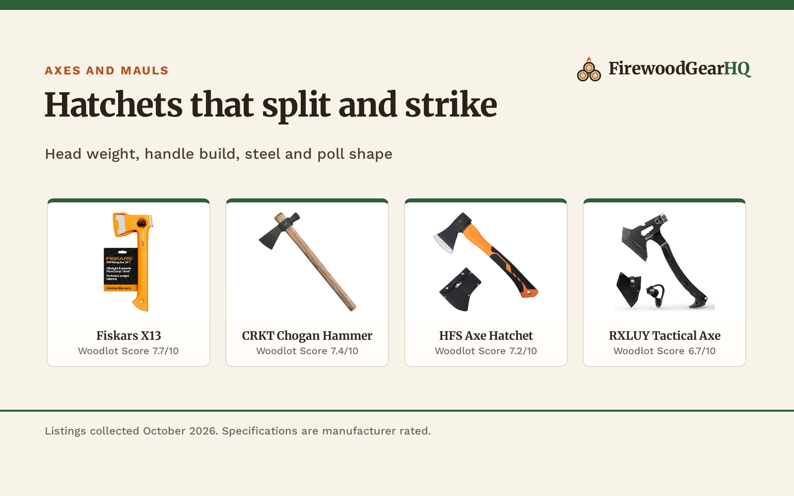 Camp Axe with Hammer (2026): 4 Hatchets Compared