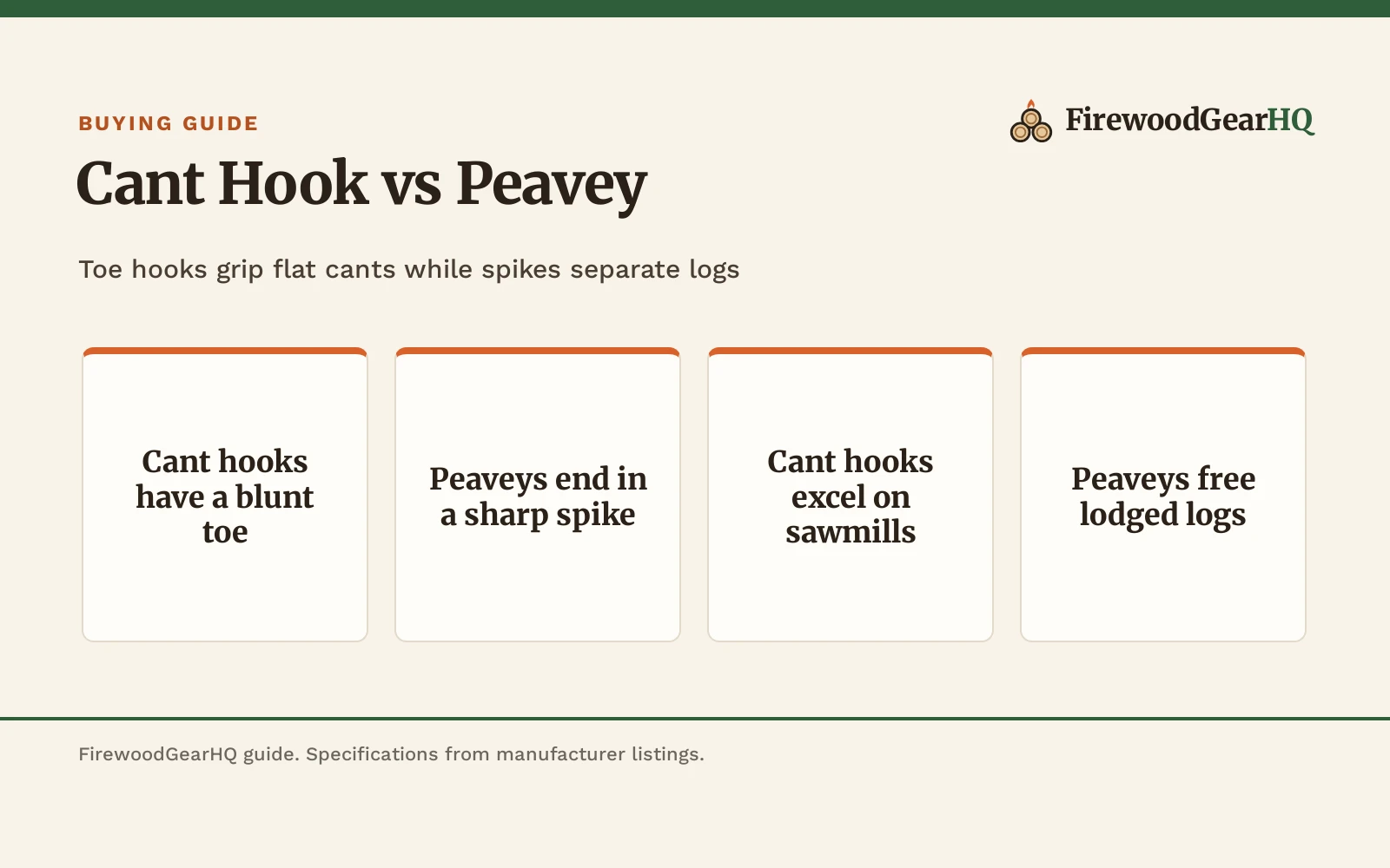 Cant Hook vs Peavey: Differences Explained, a FirewoodGearHQ guide