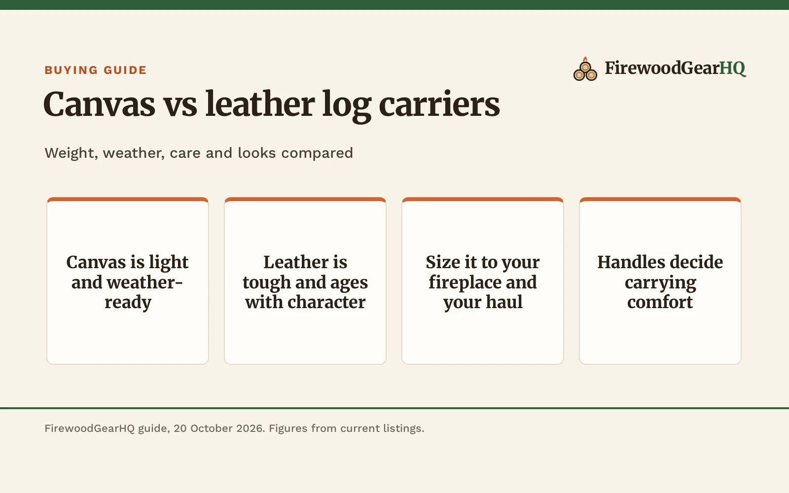 Canvas Log Carrier vs Leather Log Carrier: Which One Should You Buy?