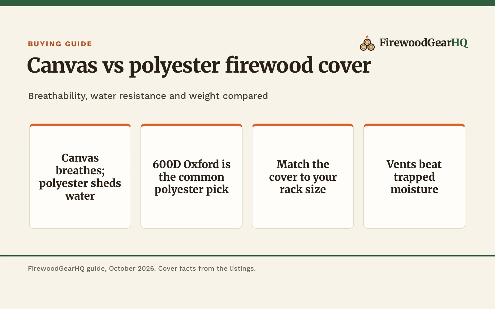 Canvas vs Polyester Firewood Cover: Which One Should You Buy?