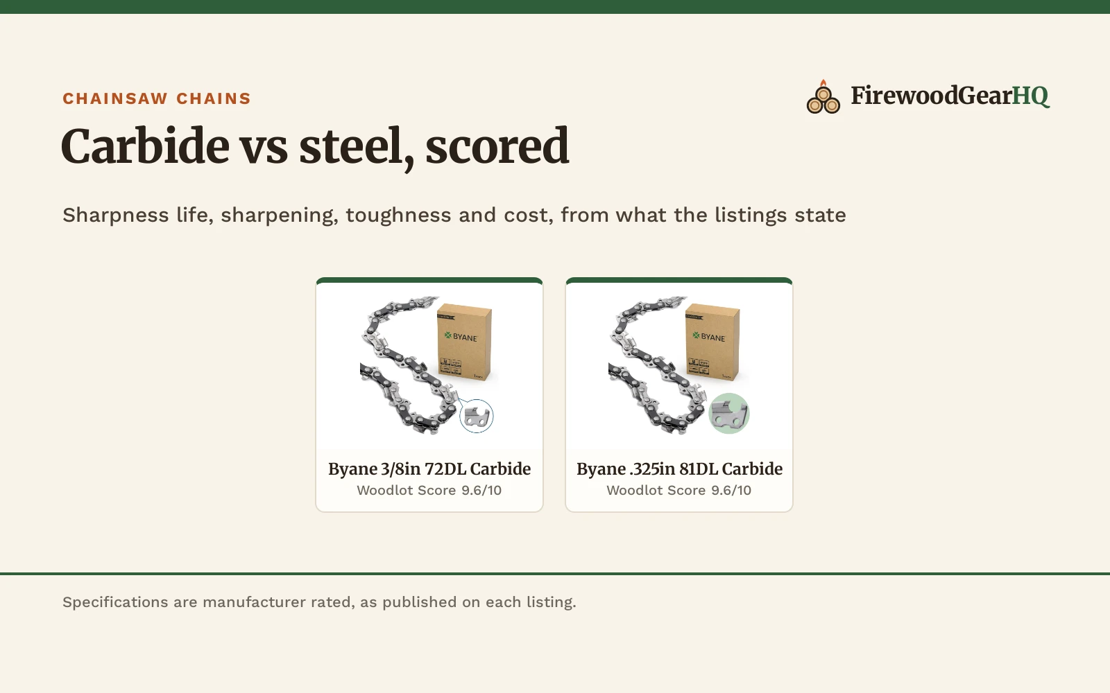 Carbide Chain vs Steel Chain: Which Should You Buy?