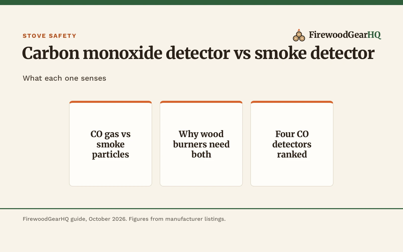 Carbon Monoxide Detector vs Smoke Detector: What Wood Burners Need