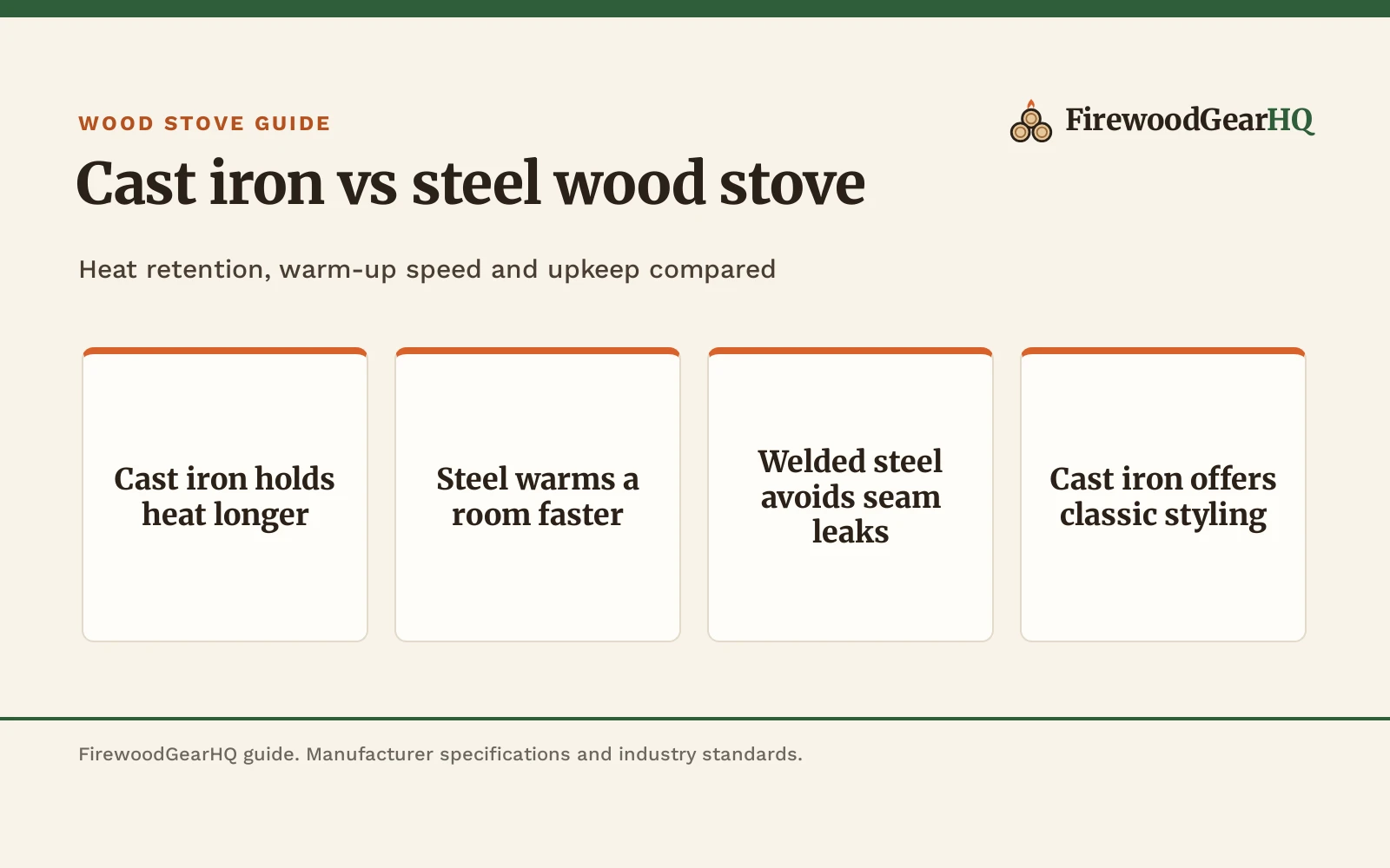 Cast Iron vs Steel Wood Stove: Differences Explained