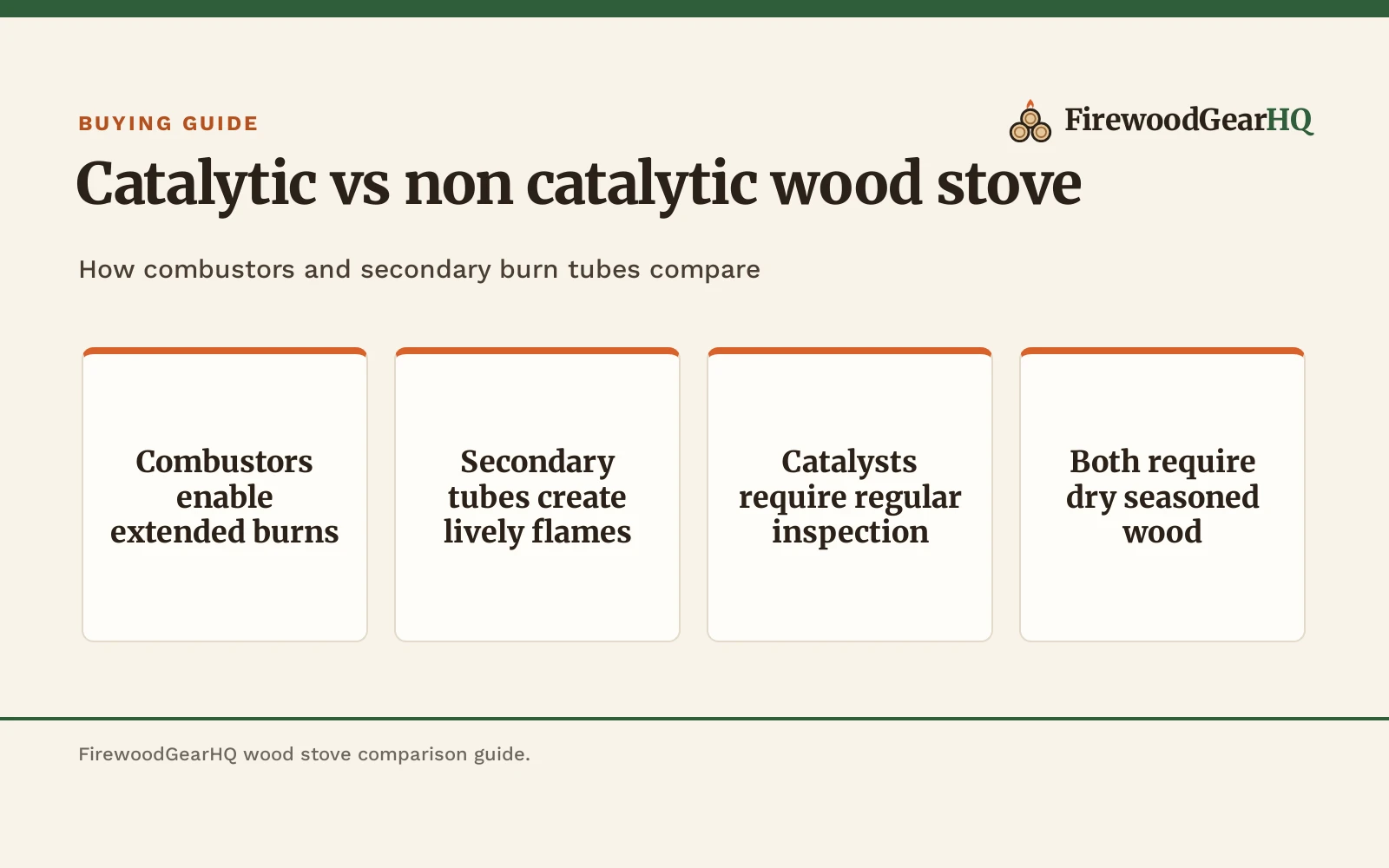 Catalytic vs Non Catalytic Wood Stove: Differences Explained