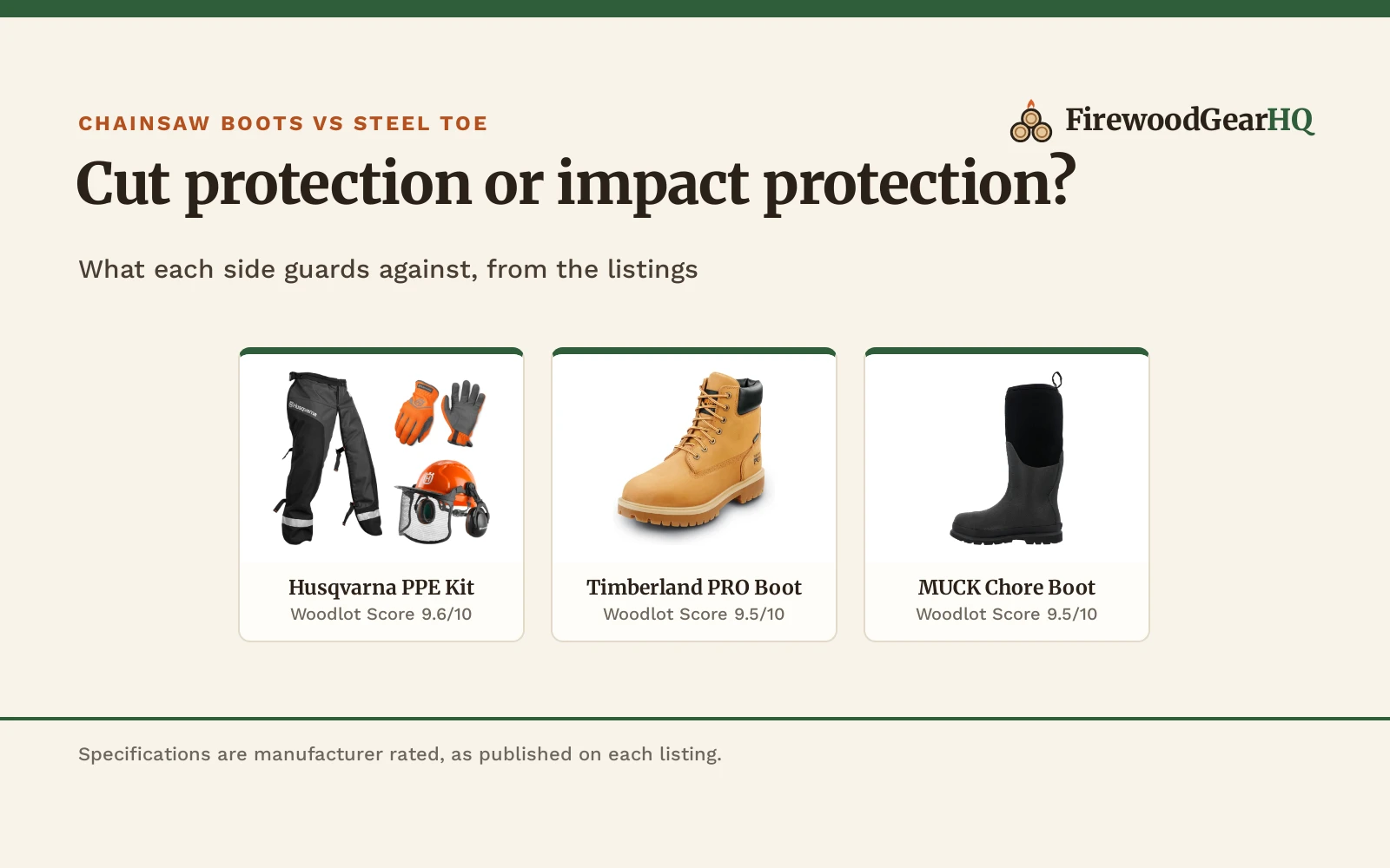 Chainsaw Boots vs Steel Toe: Which One Should You Buy?