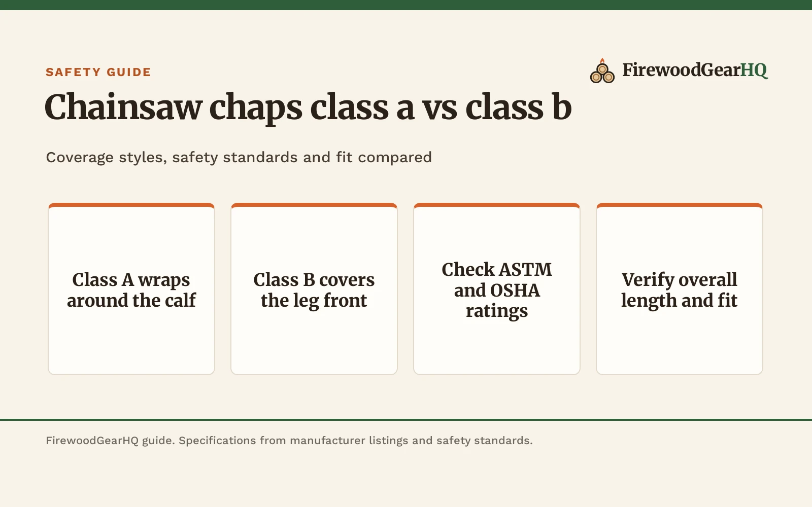 Chainsaw Chaps Class A vs Class B: Coverage and Safety Guide