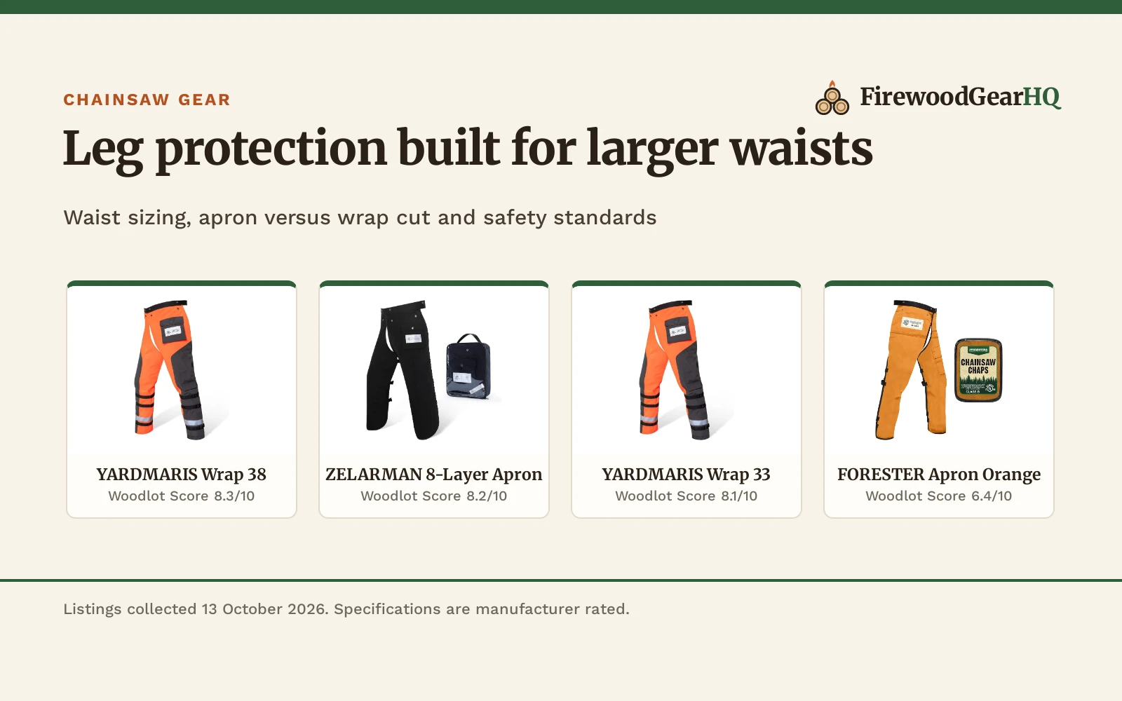 Chainsaw Chaps for Big Men (2026): 5 Protective Pairs Compared