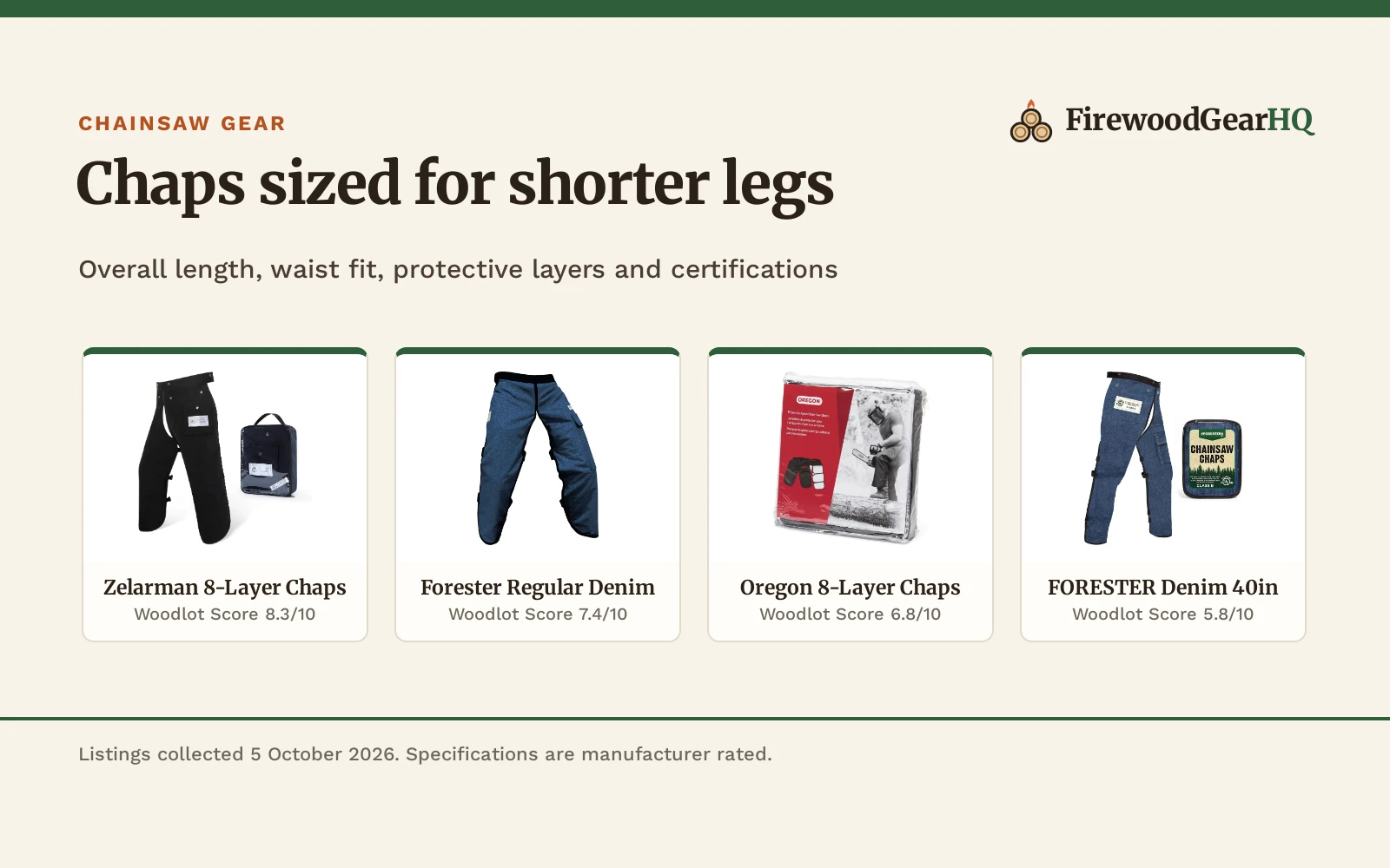 Chainsaw Chaps for Short People (2026): 5 Protective Pairs Compared